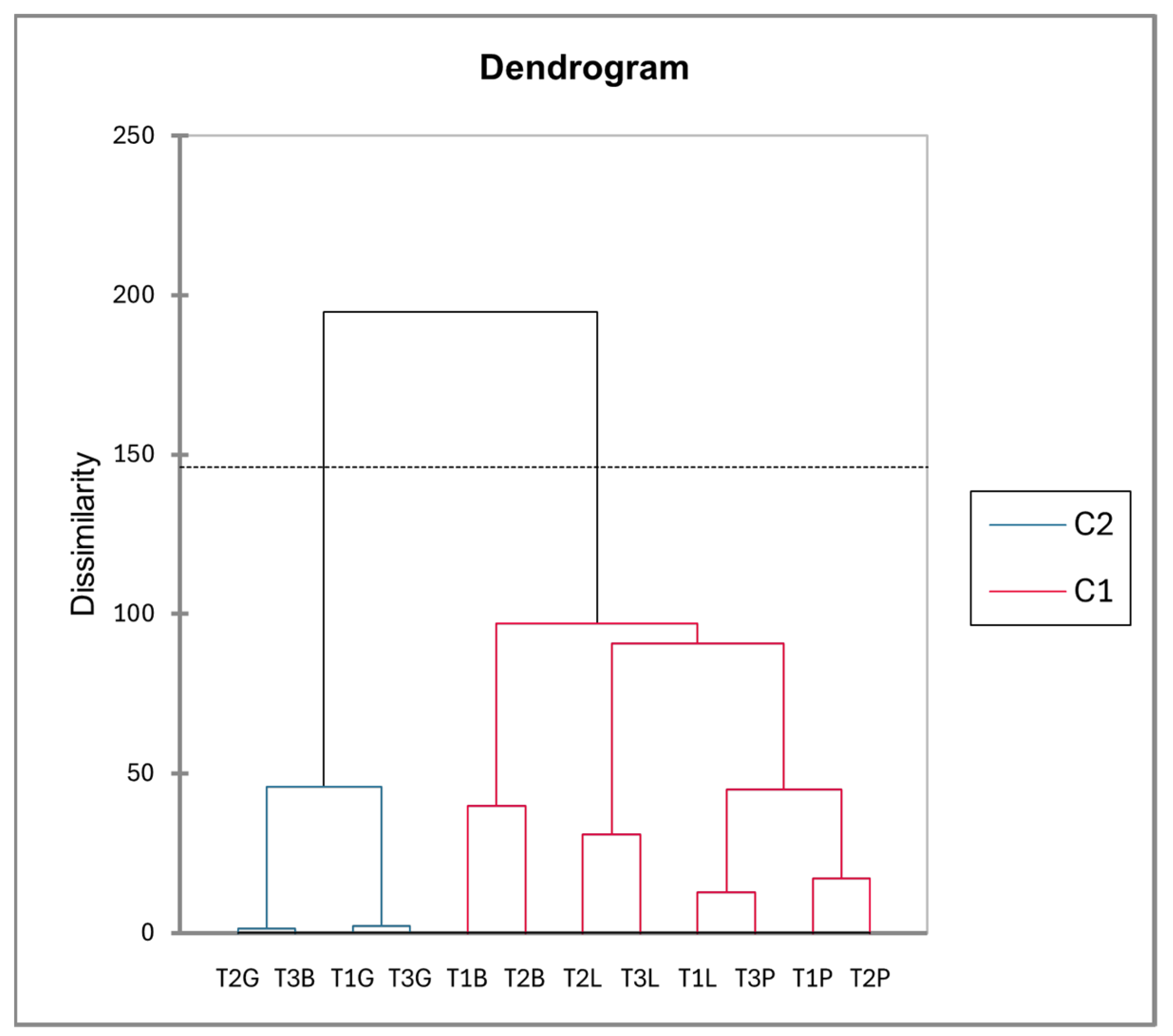 Plants 14 00721 g014