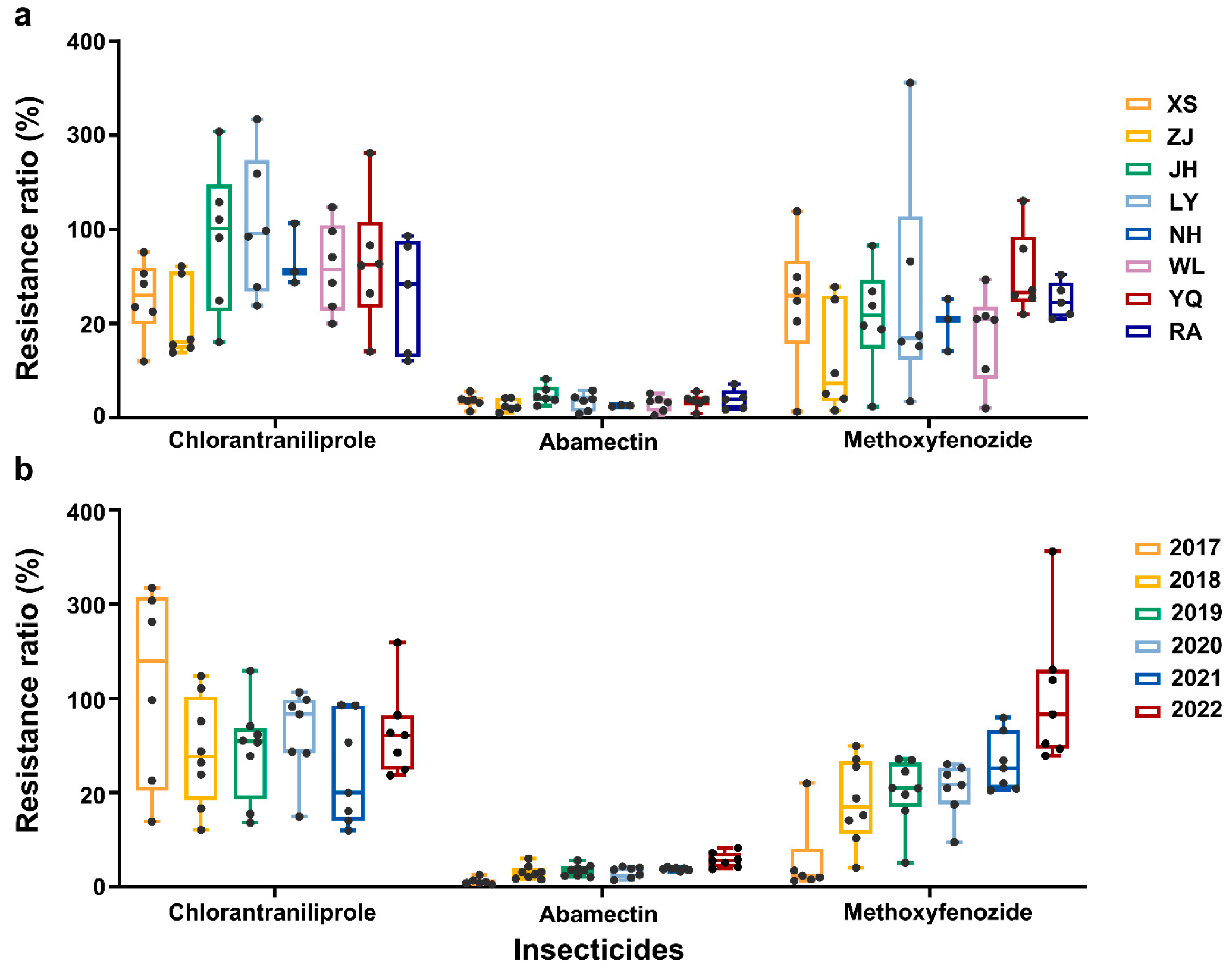 Plants 14 00724 g001