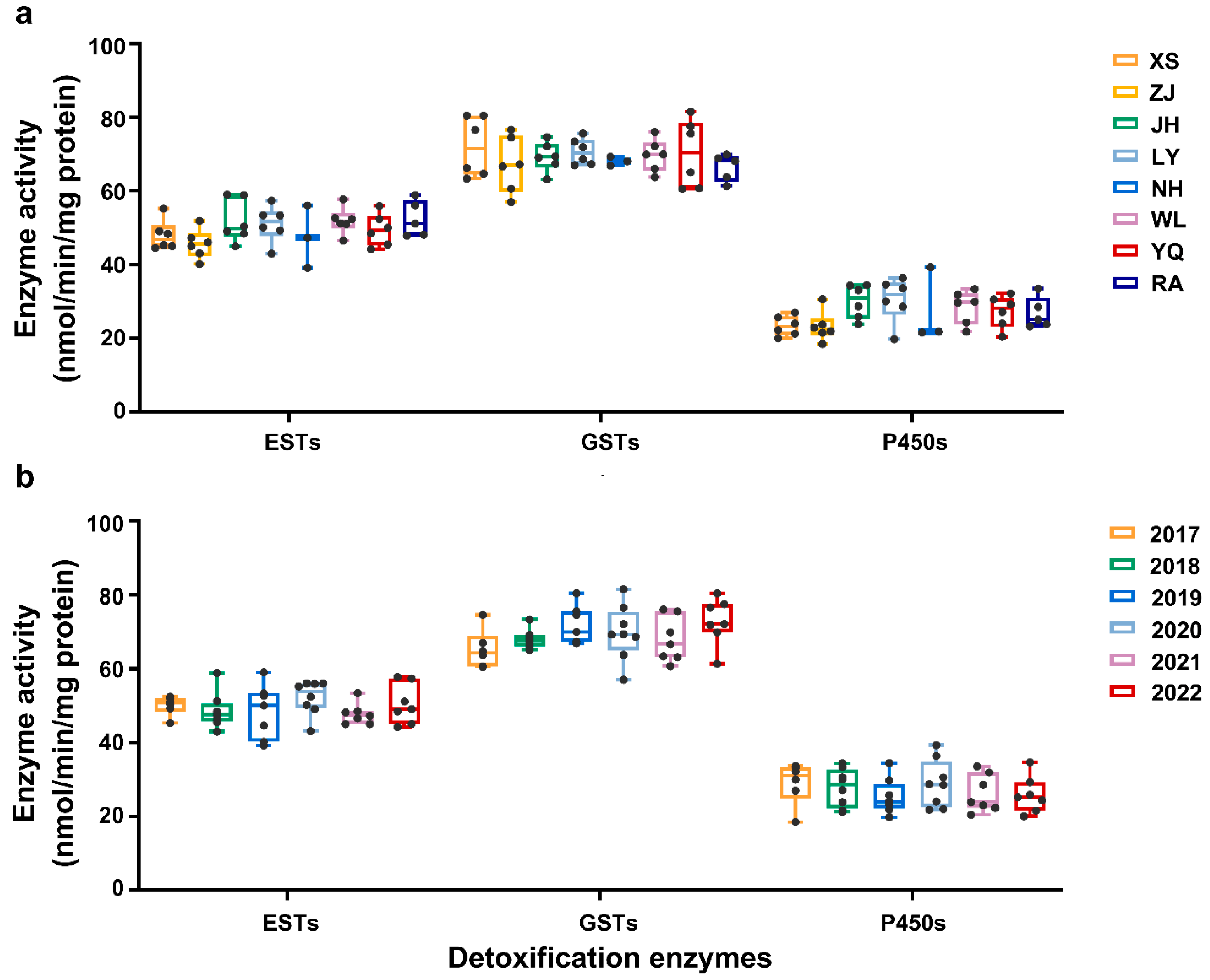Plants 14 00724 g002