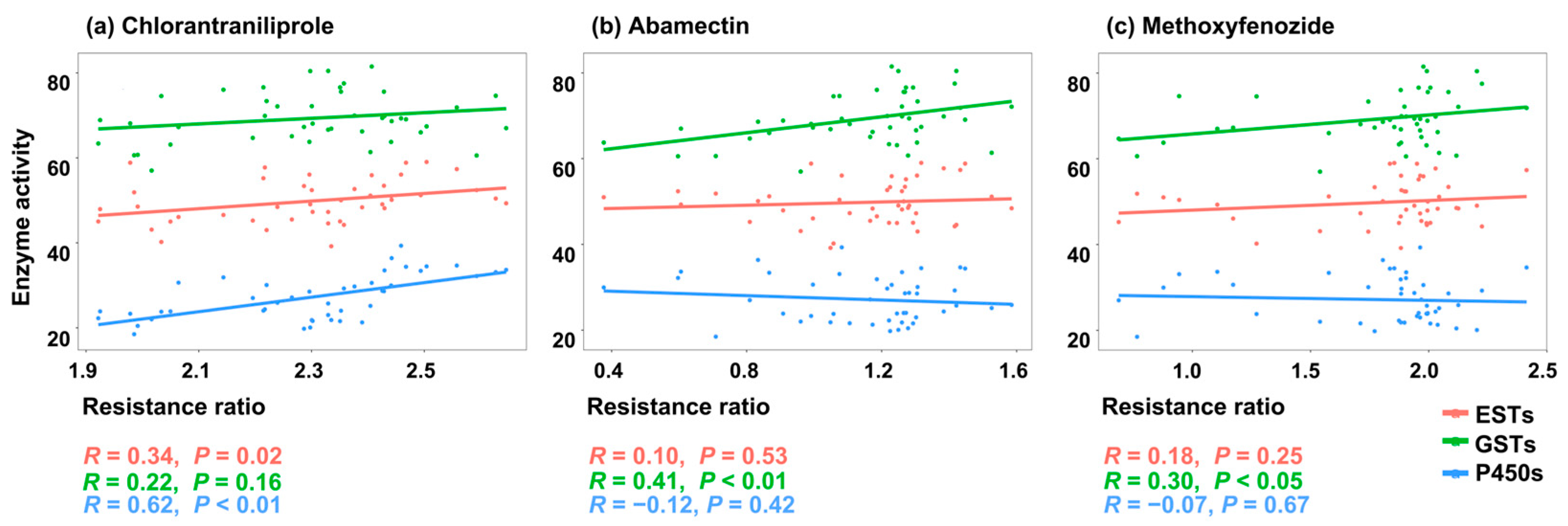 Plants 14 00724 g003
