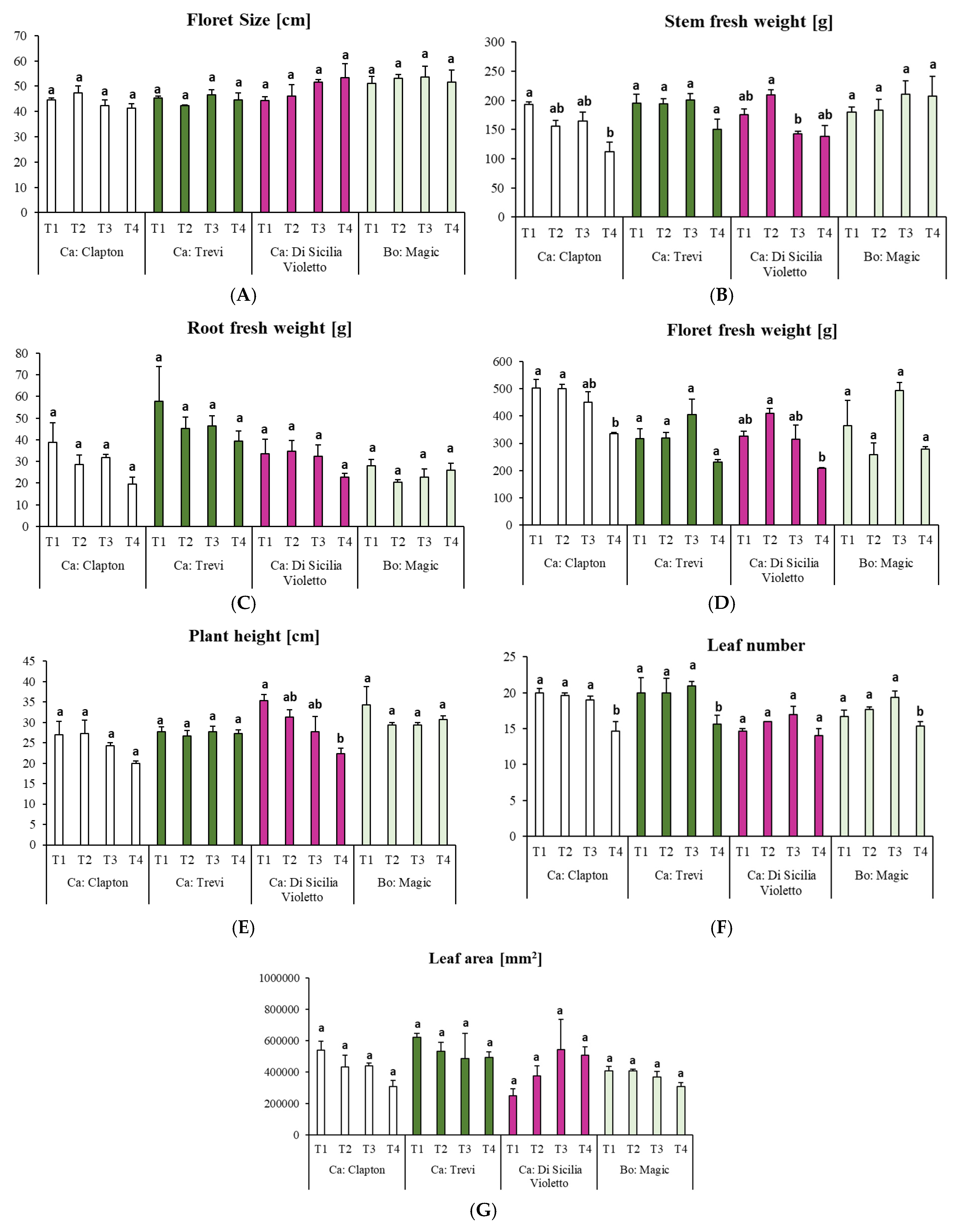 Plants 14 00725 g001
