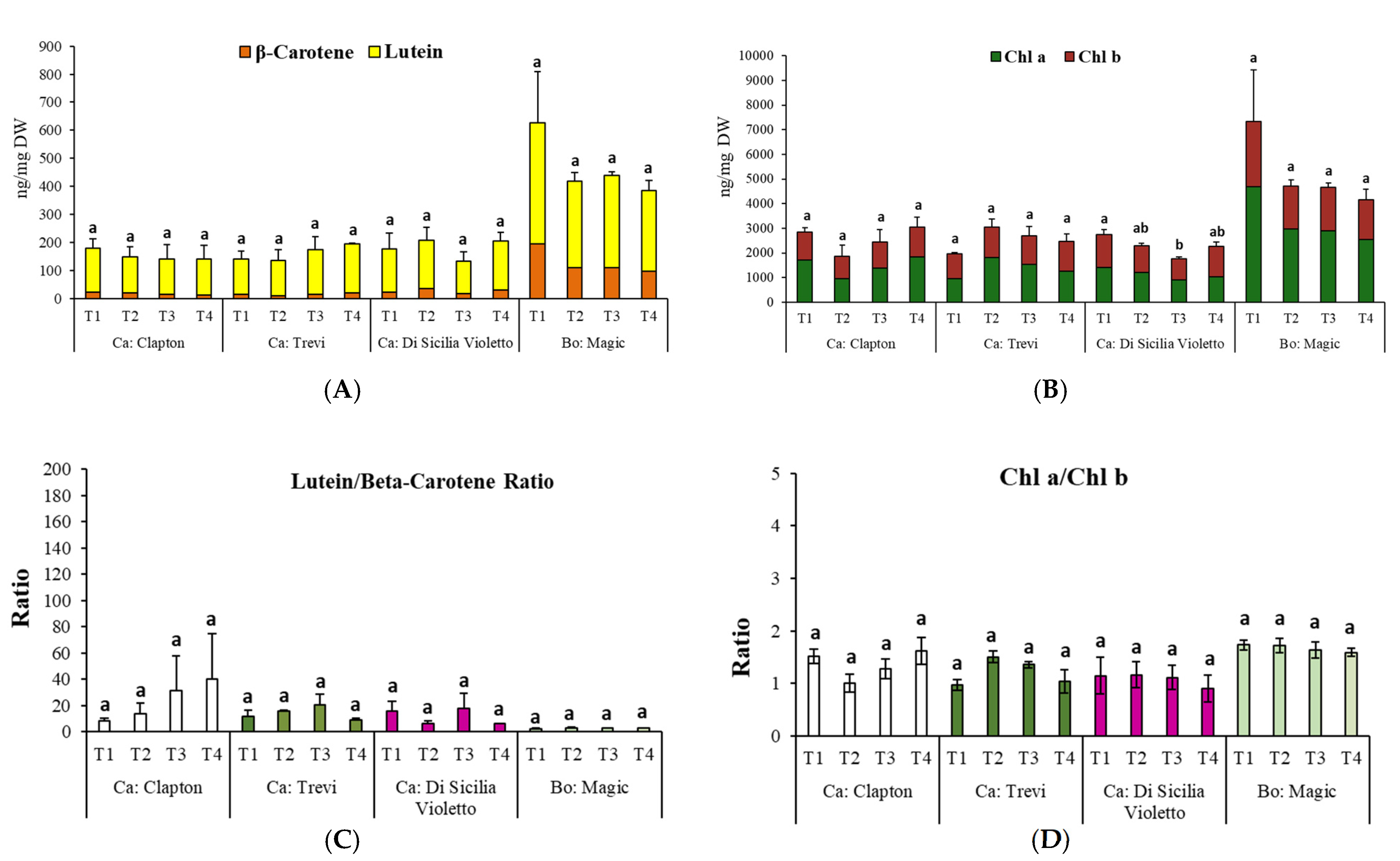 Plants 14 00725 g002