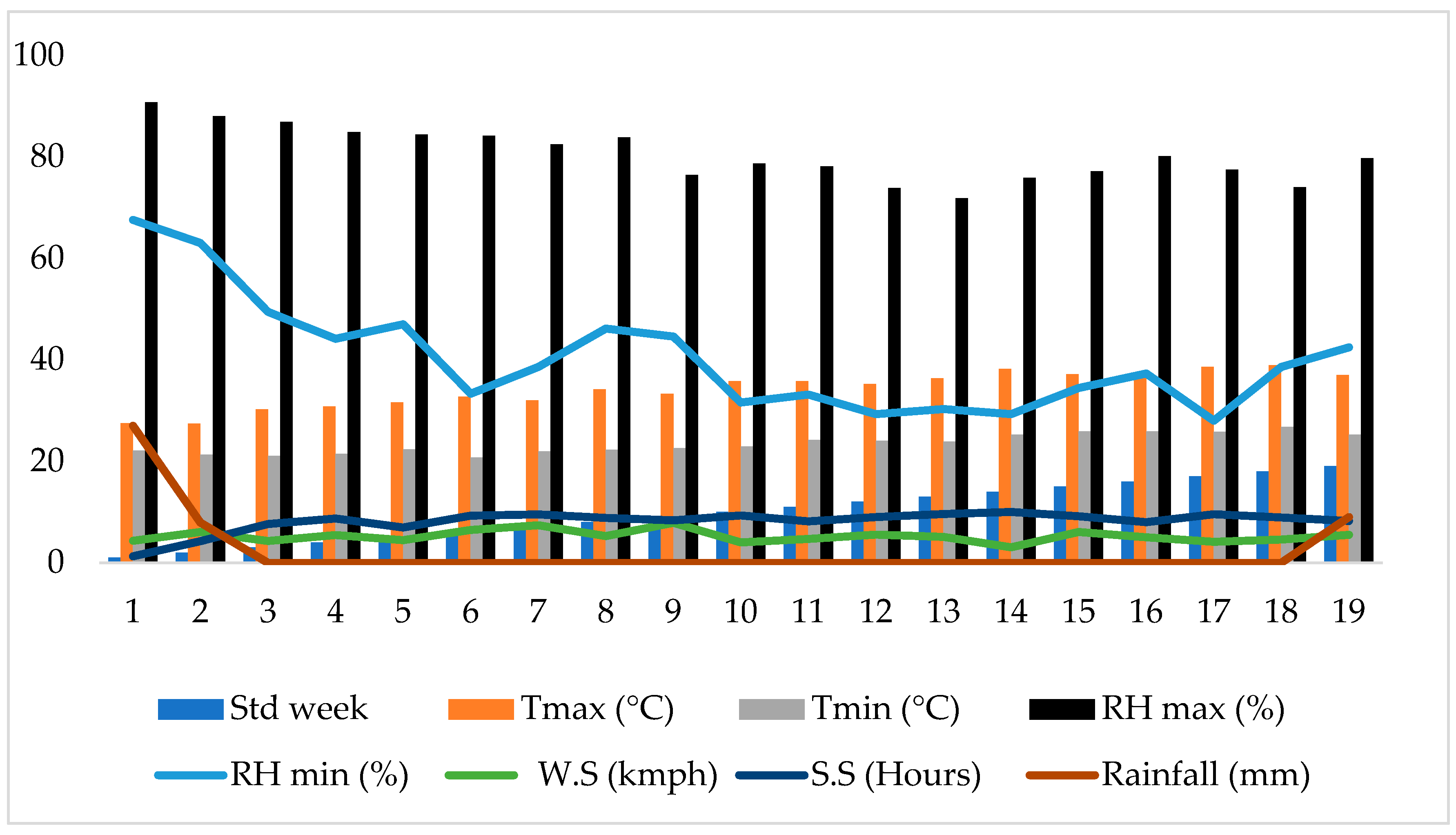 Plants 14 00732 g001
