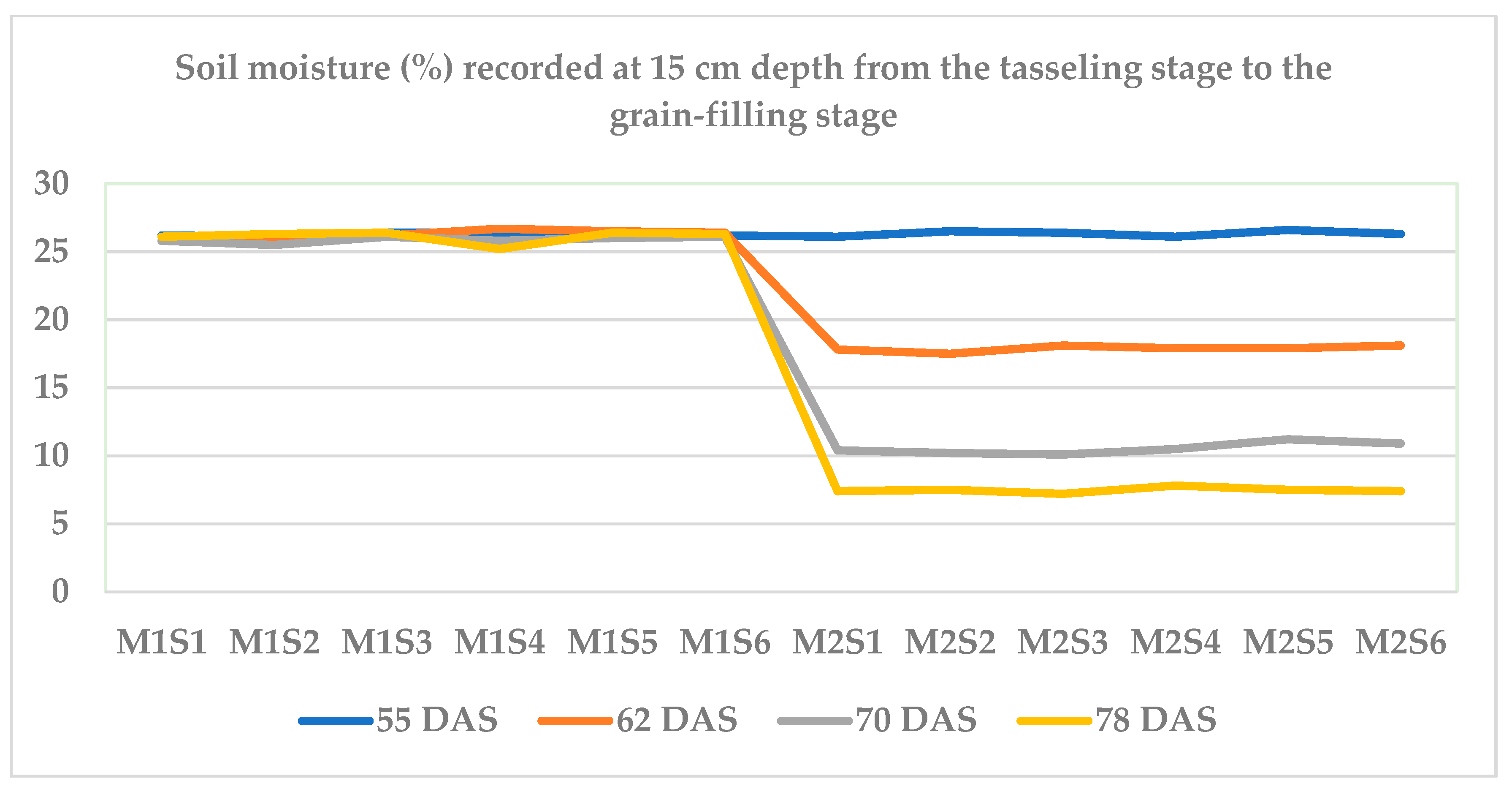 Plants 14 00732 g002