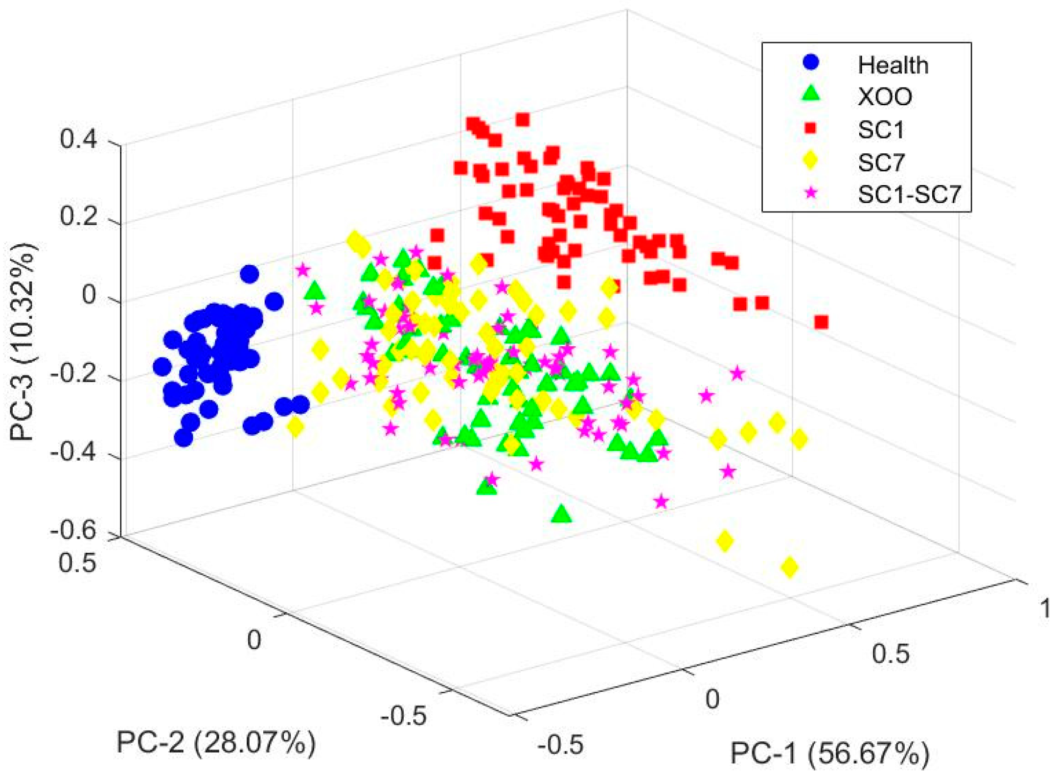 Plants 14 00733 g003