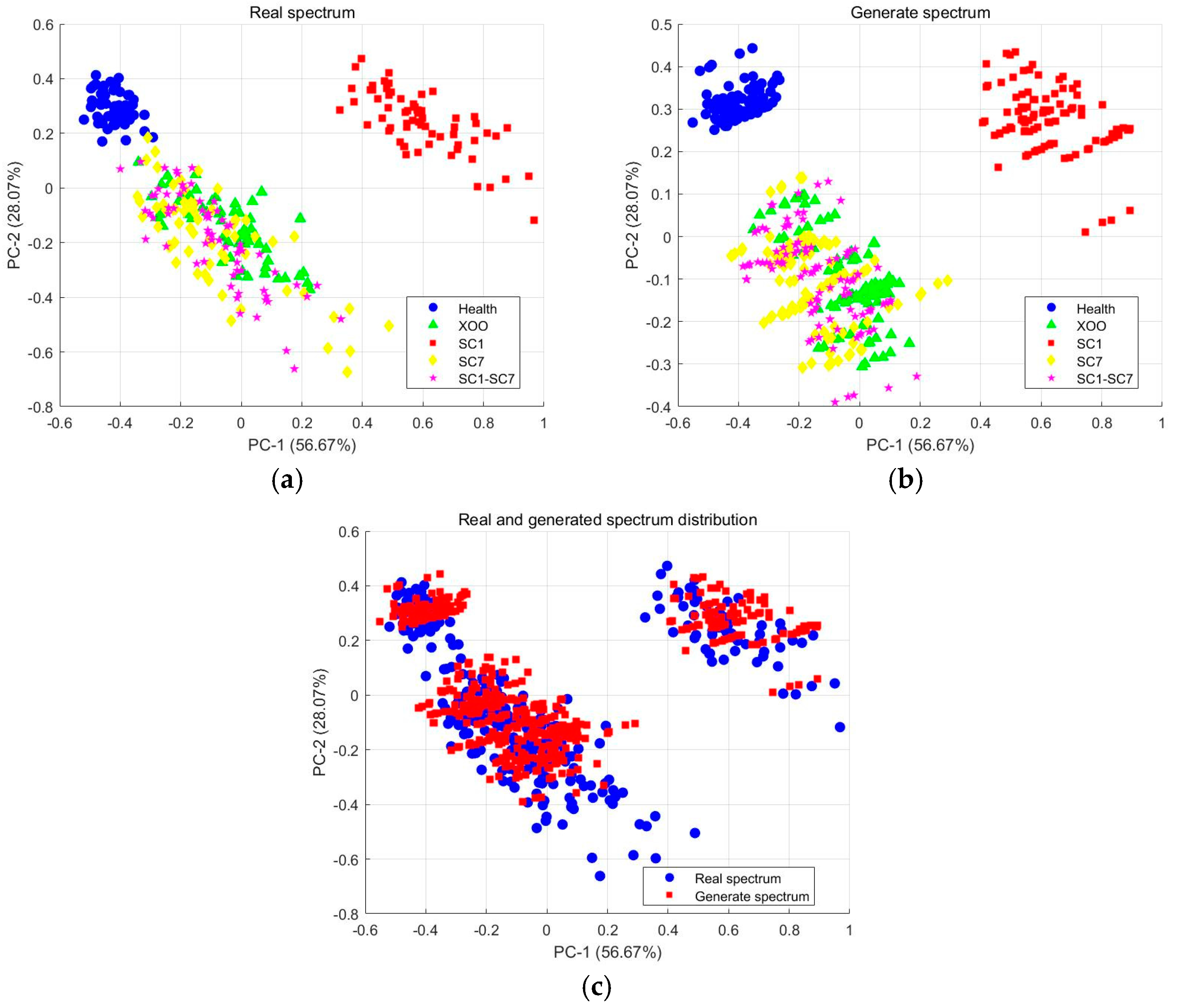 Plants 14 00733 g004