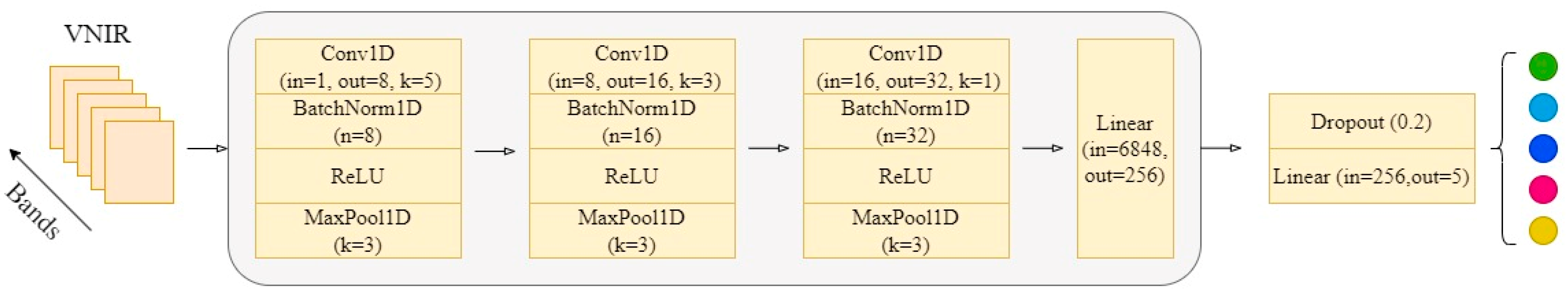 Plants 14 00733 g009