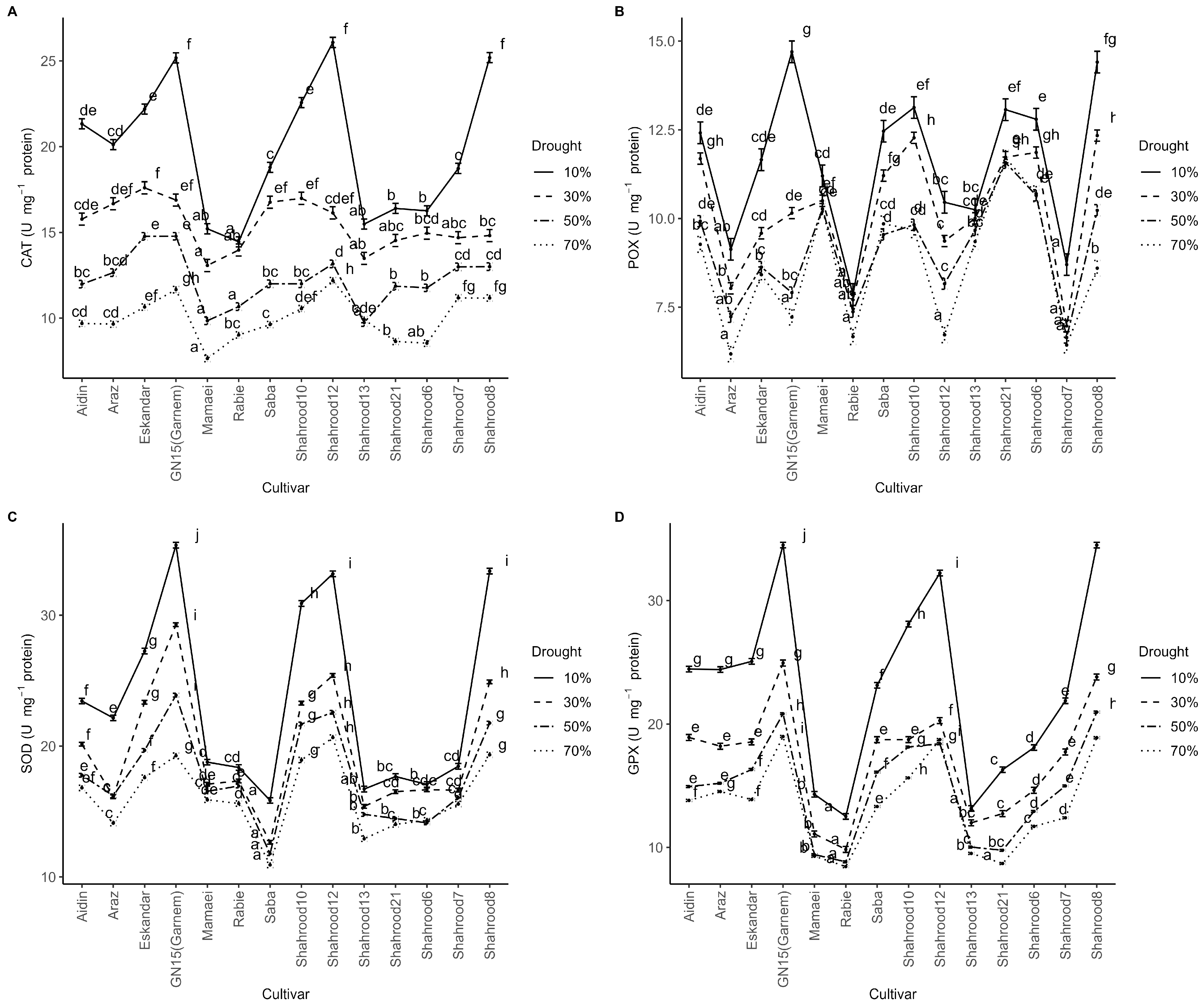 Plants 14 00734 g005