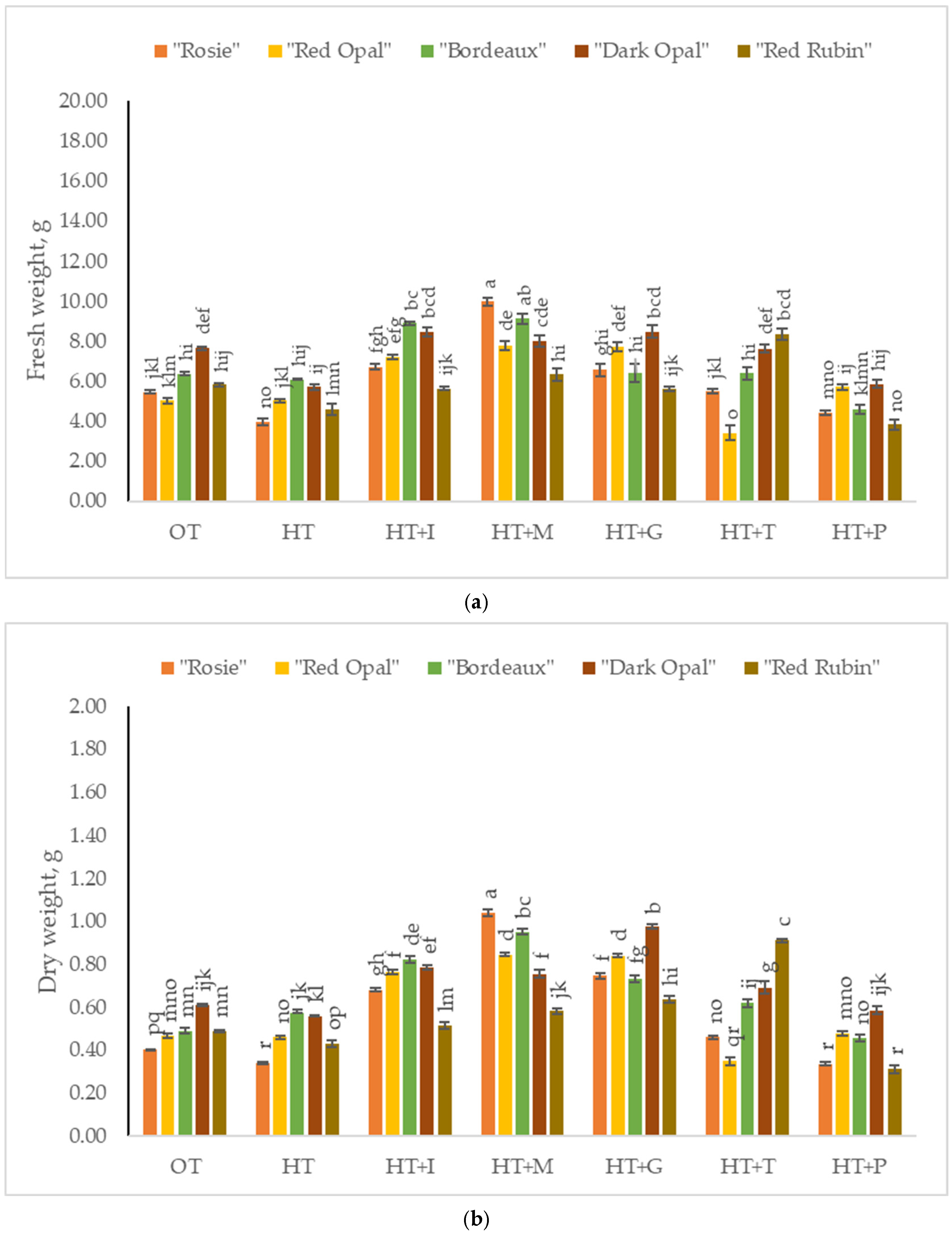 Plants 14 00739 g001