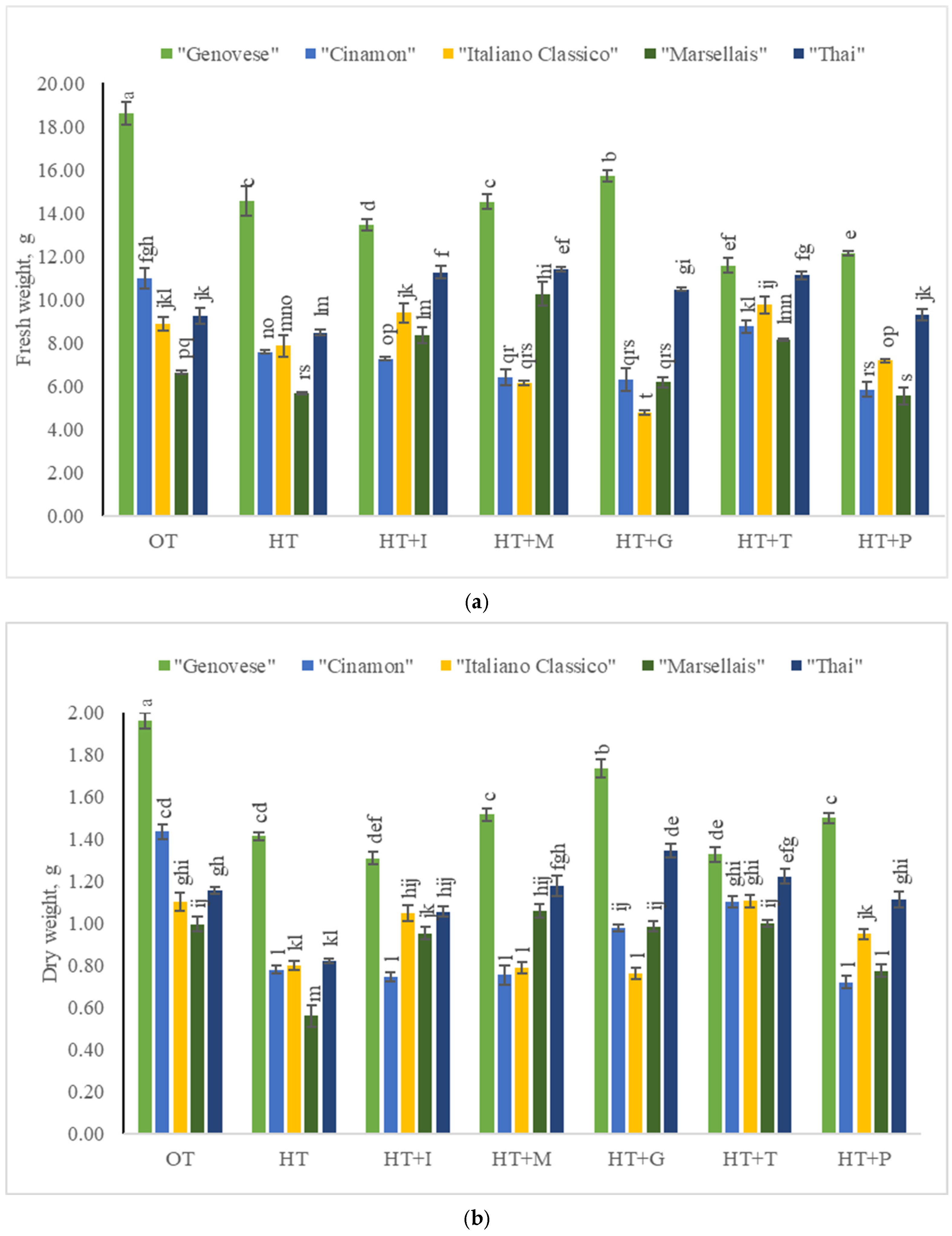 Plants 14 00739 g002