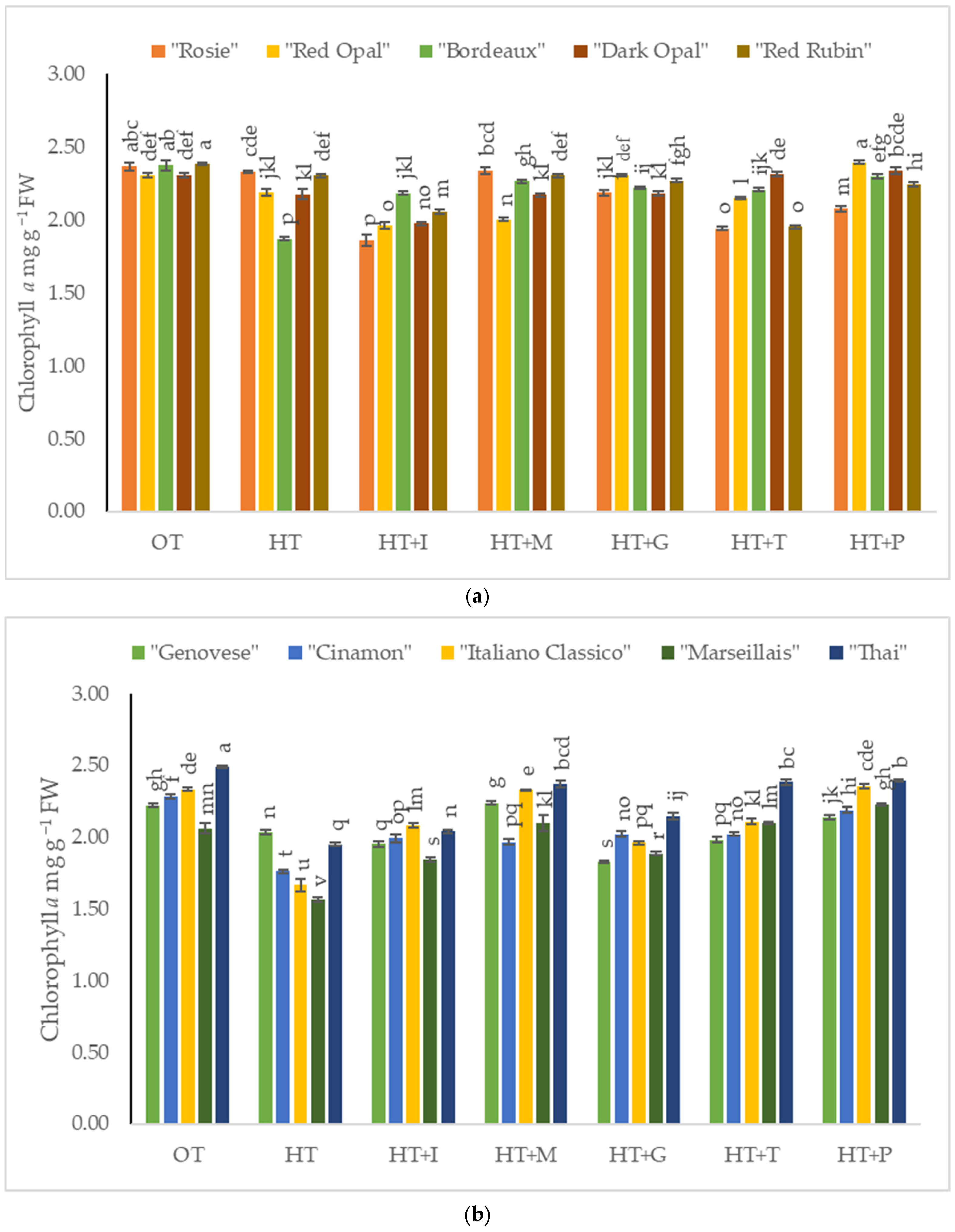 Plants 14 00739 g003