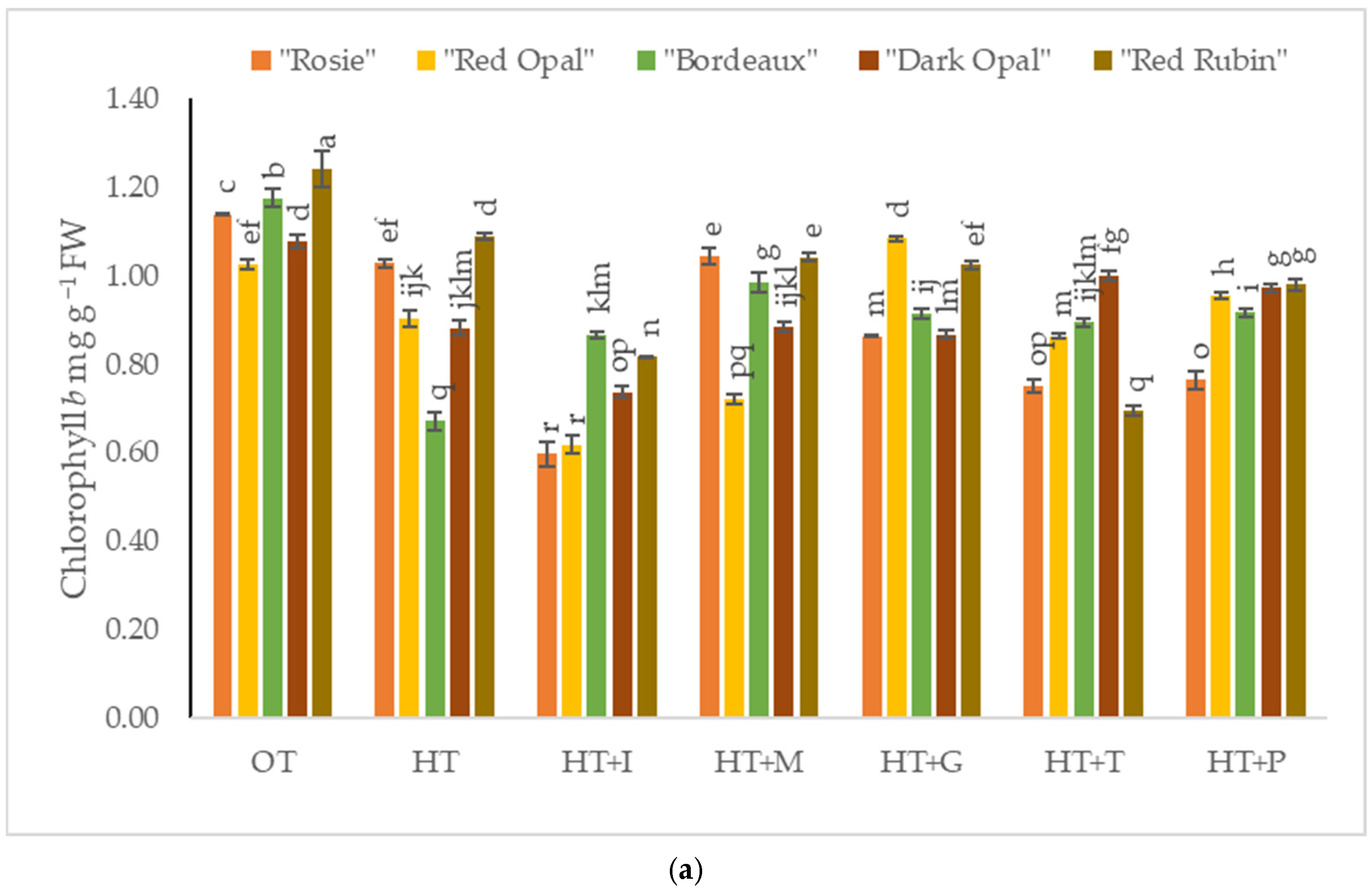Plants 14 00739 g004a