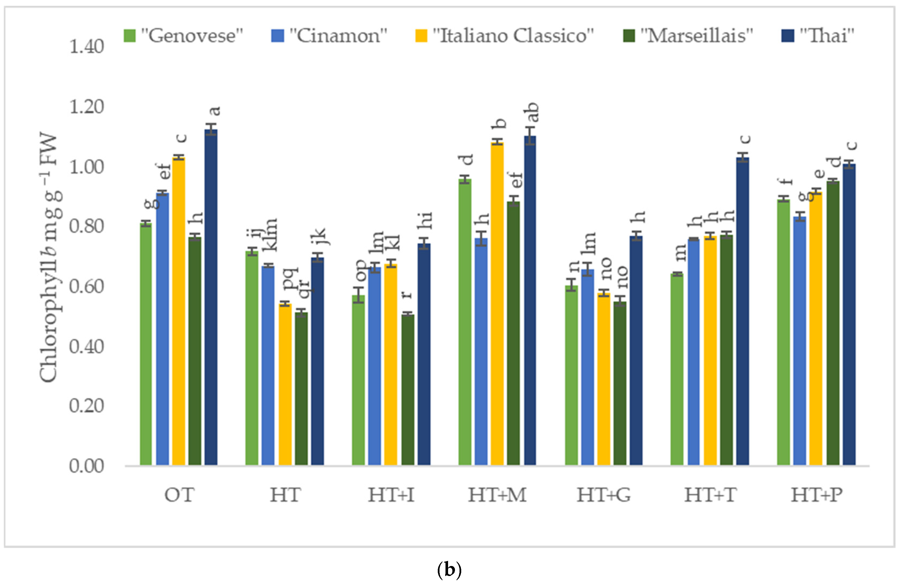 Plants 14 00739 g004b