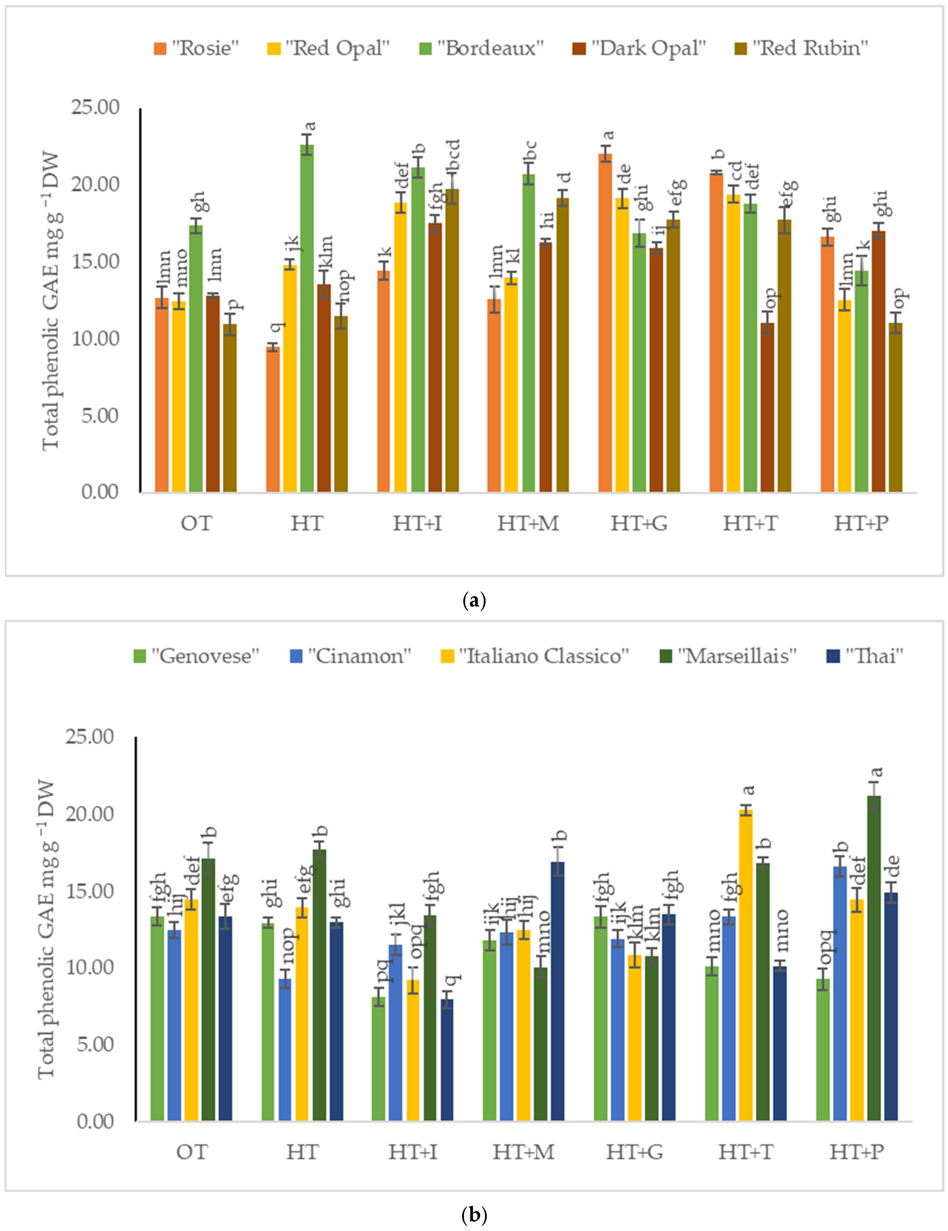 Plants 14 00739 g005