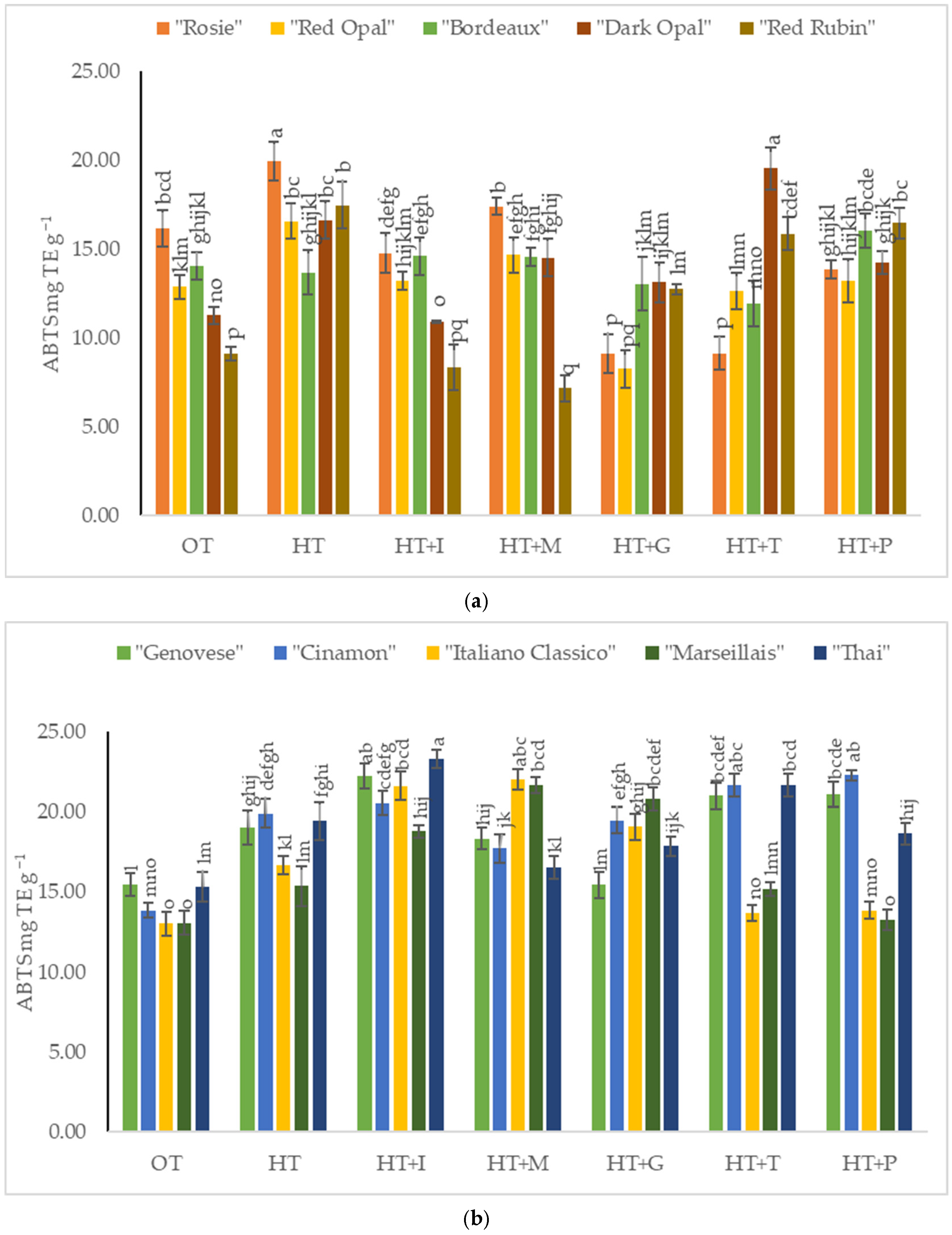 Plants 14 00739 g006