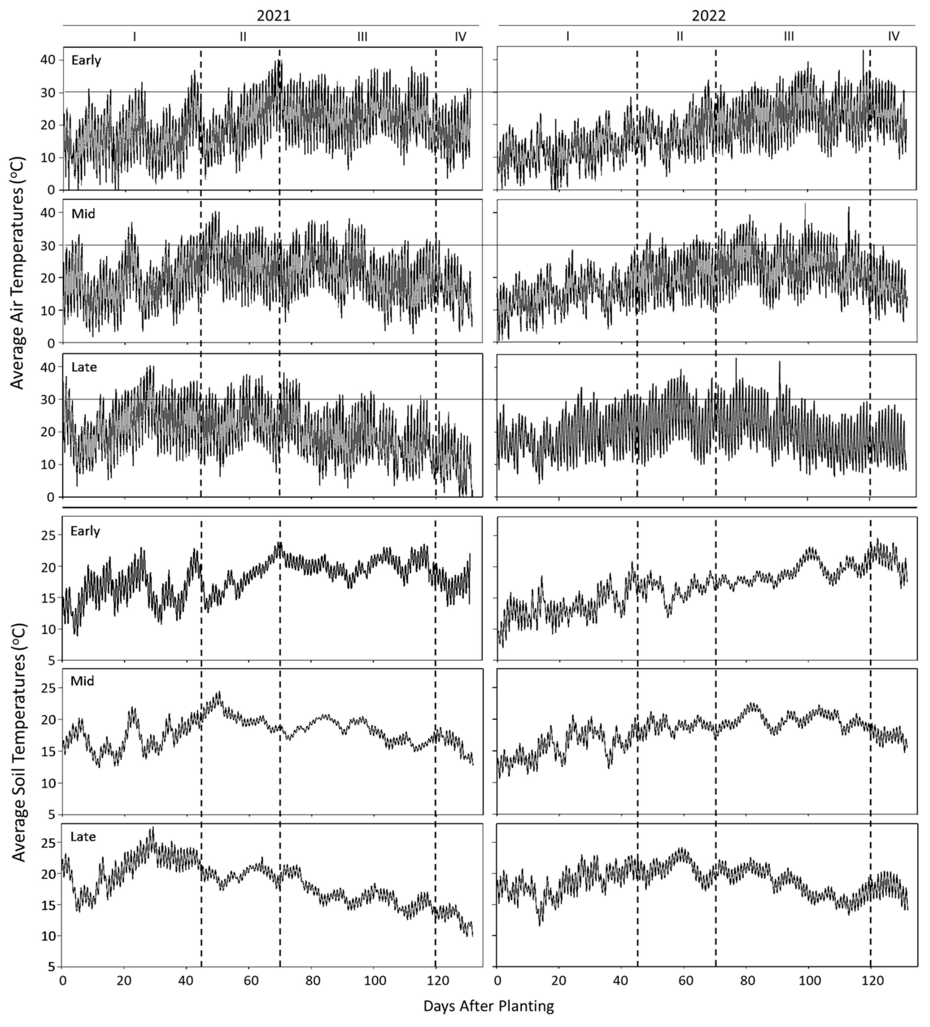 Plants 14 00750 g002