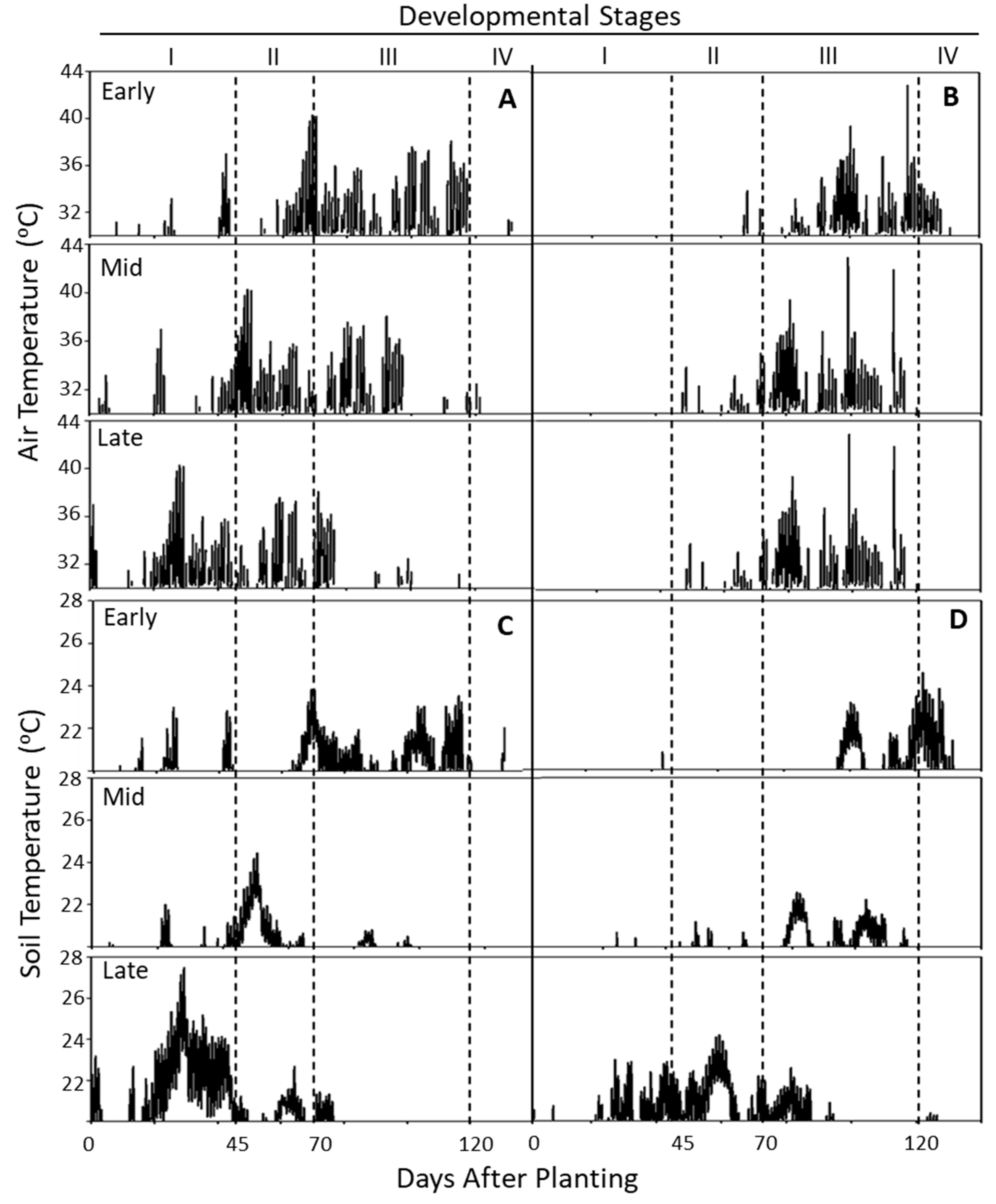 Plants 14 00750 g003