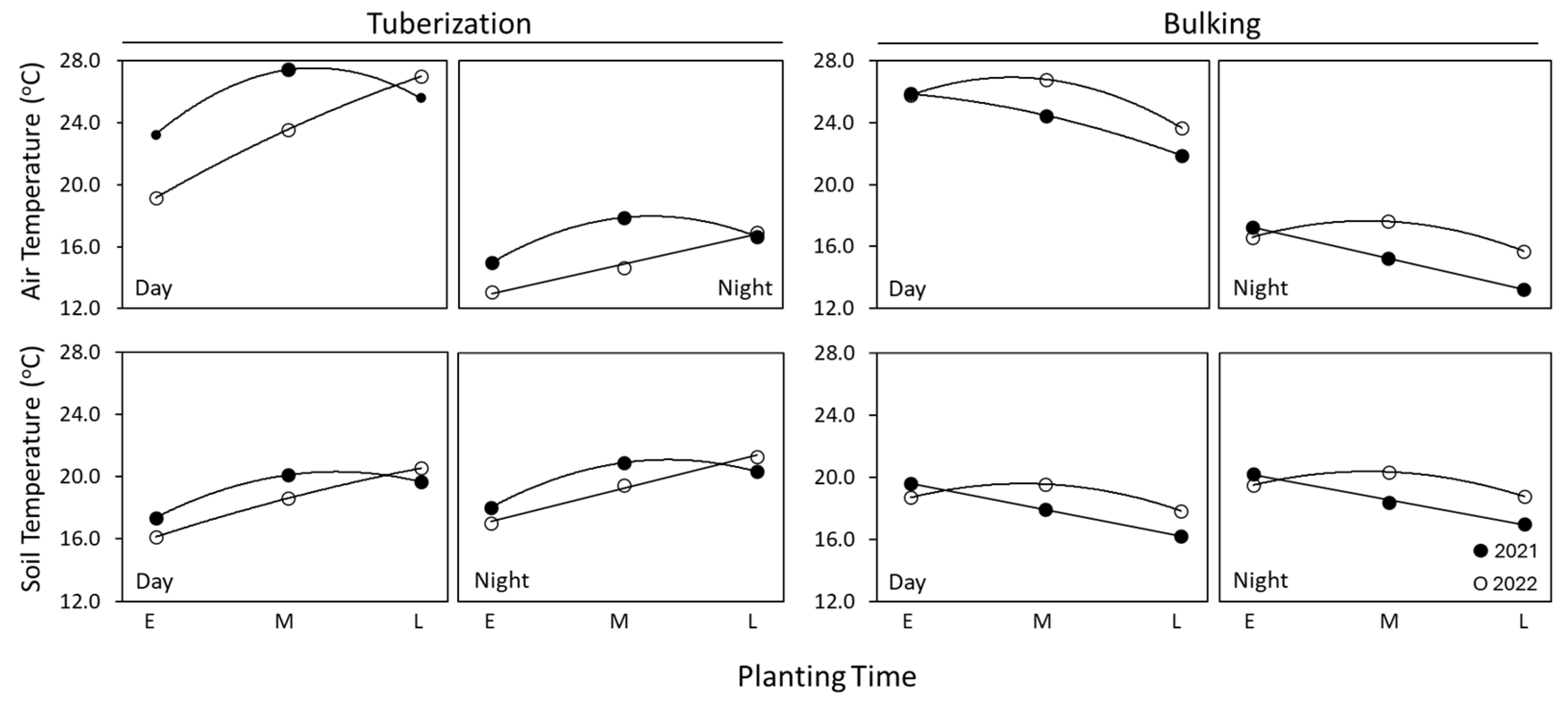 Plants 14 00750 g004