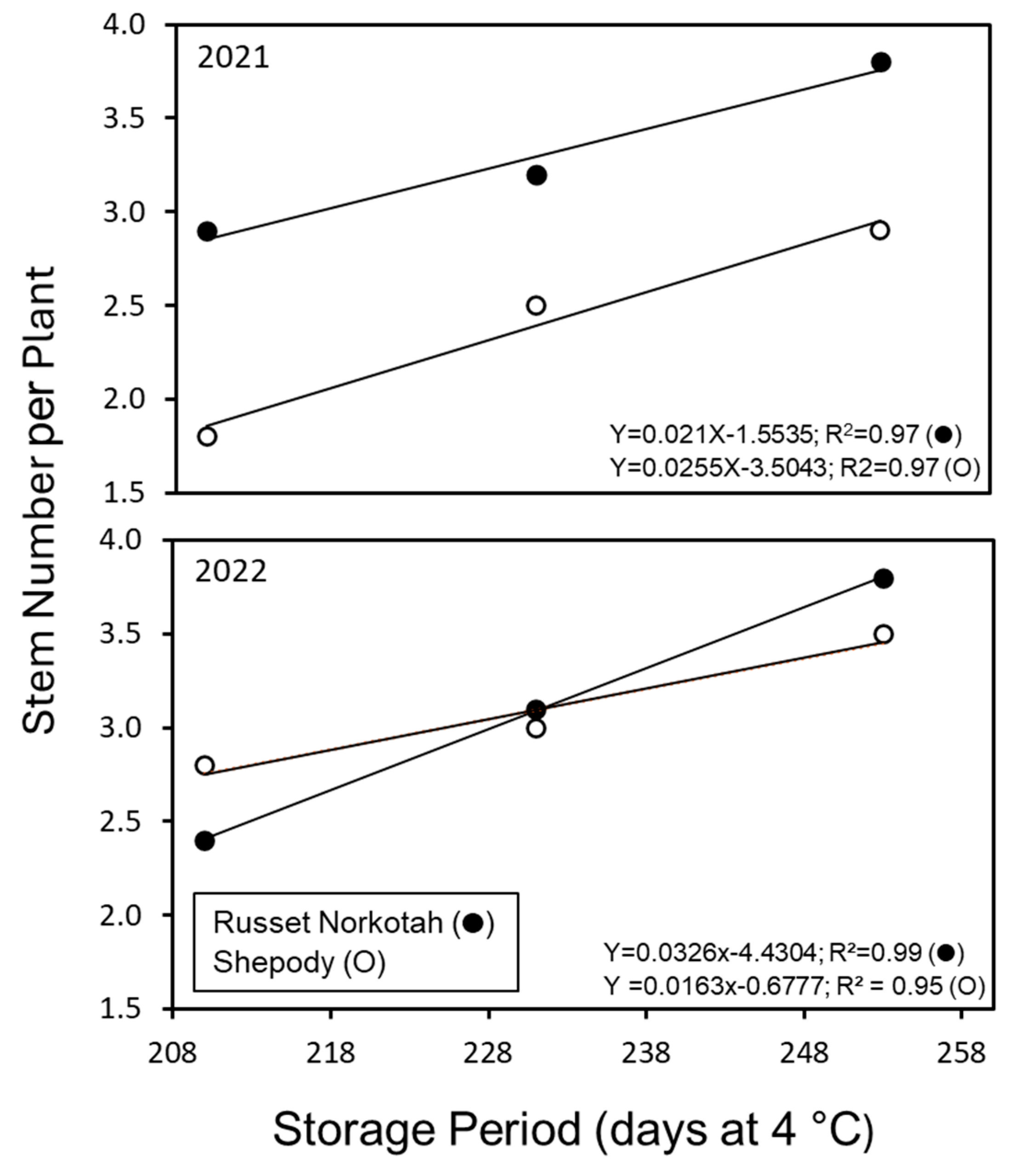Plants 14 00750 g006