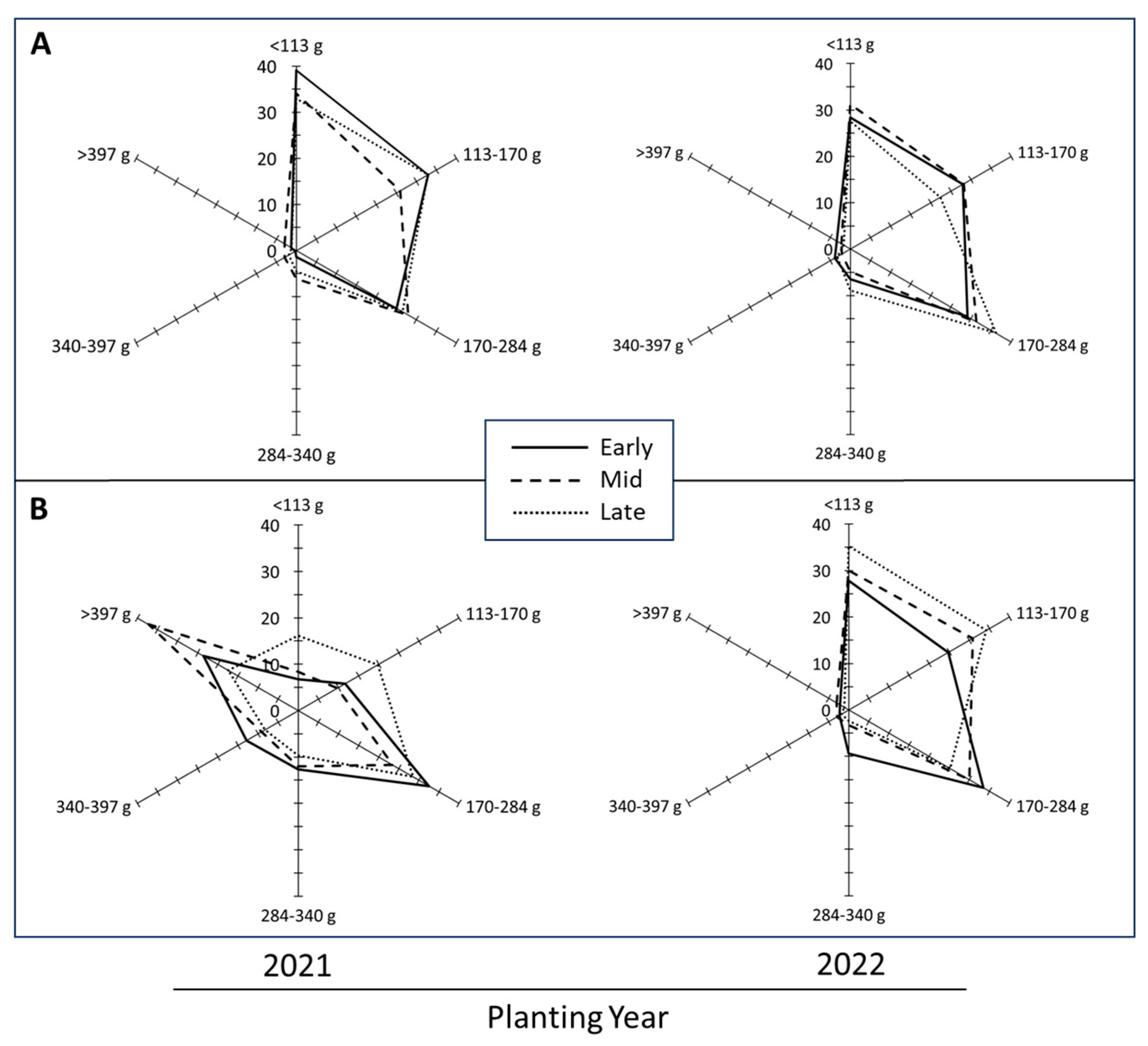 Plants 14 00750 g007
