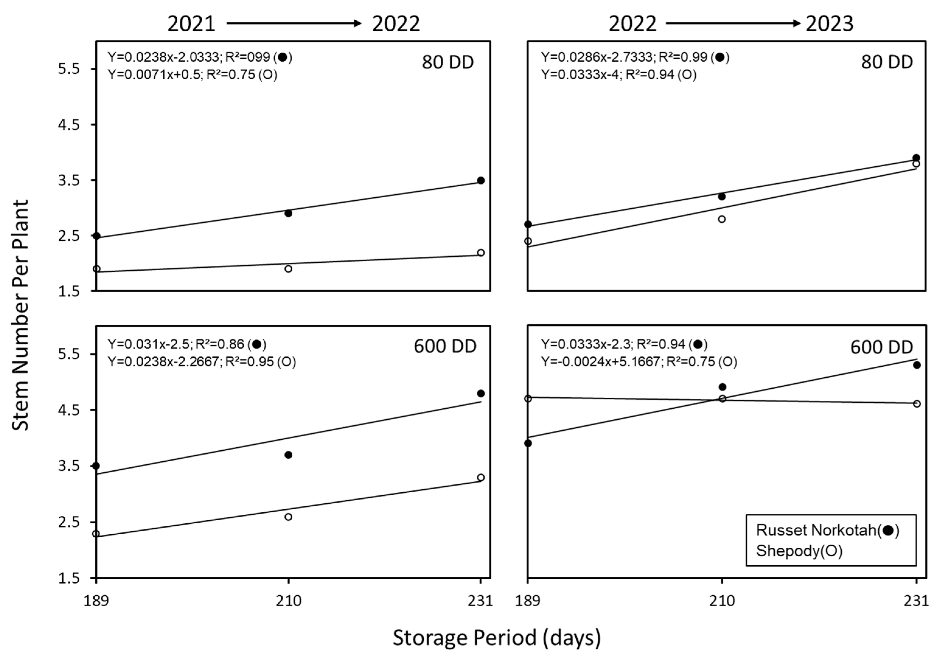 Plants 14 00750 g008