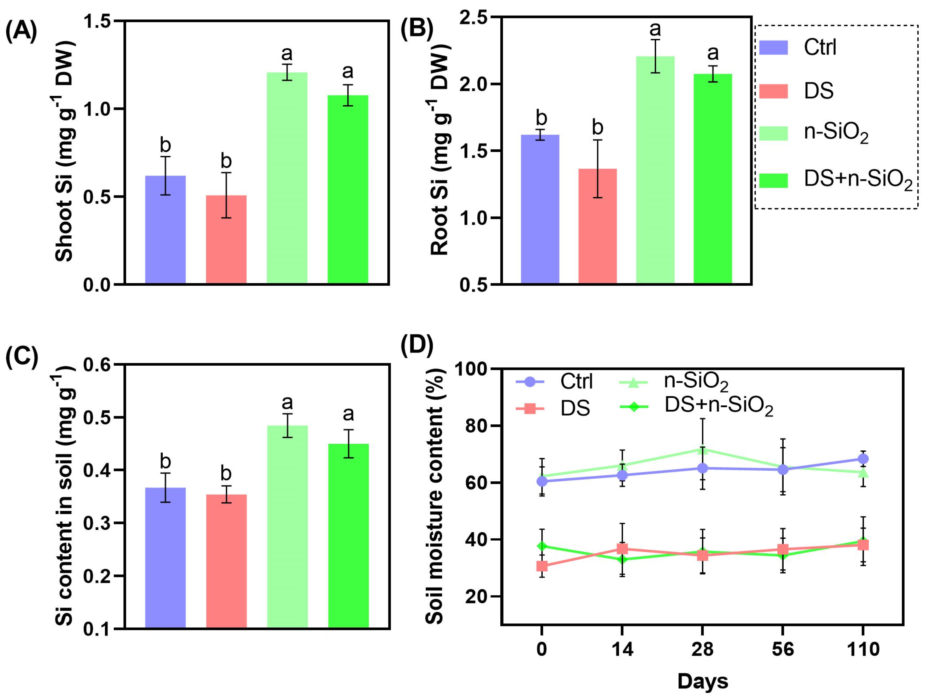 Plants 14 00751 g001