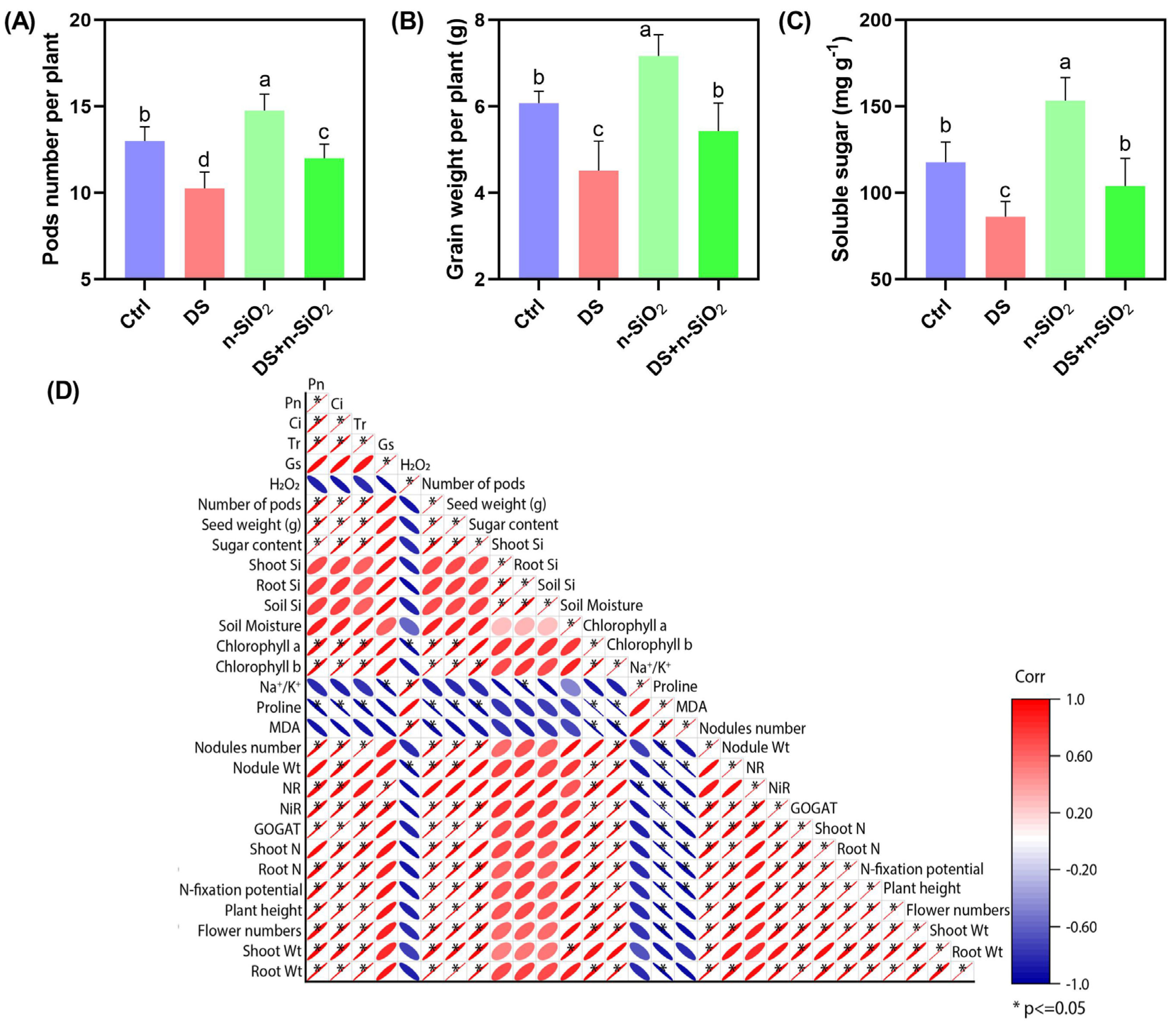 Plants 14 00751 g007