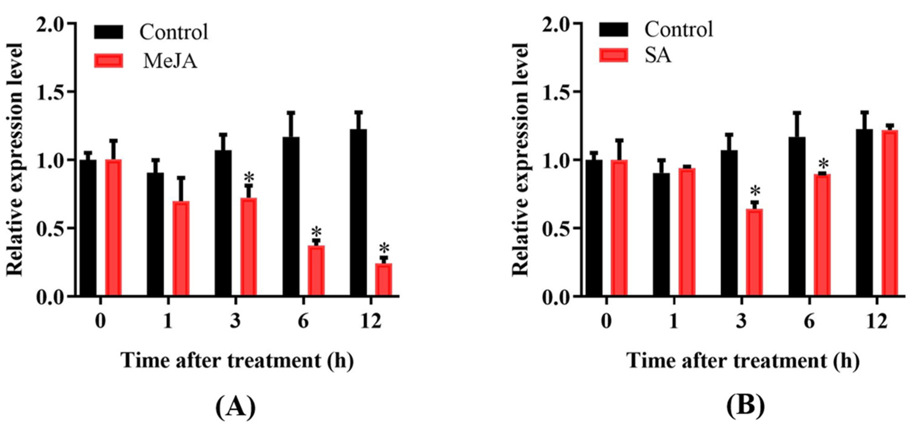 Plants 14 00758 g003