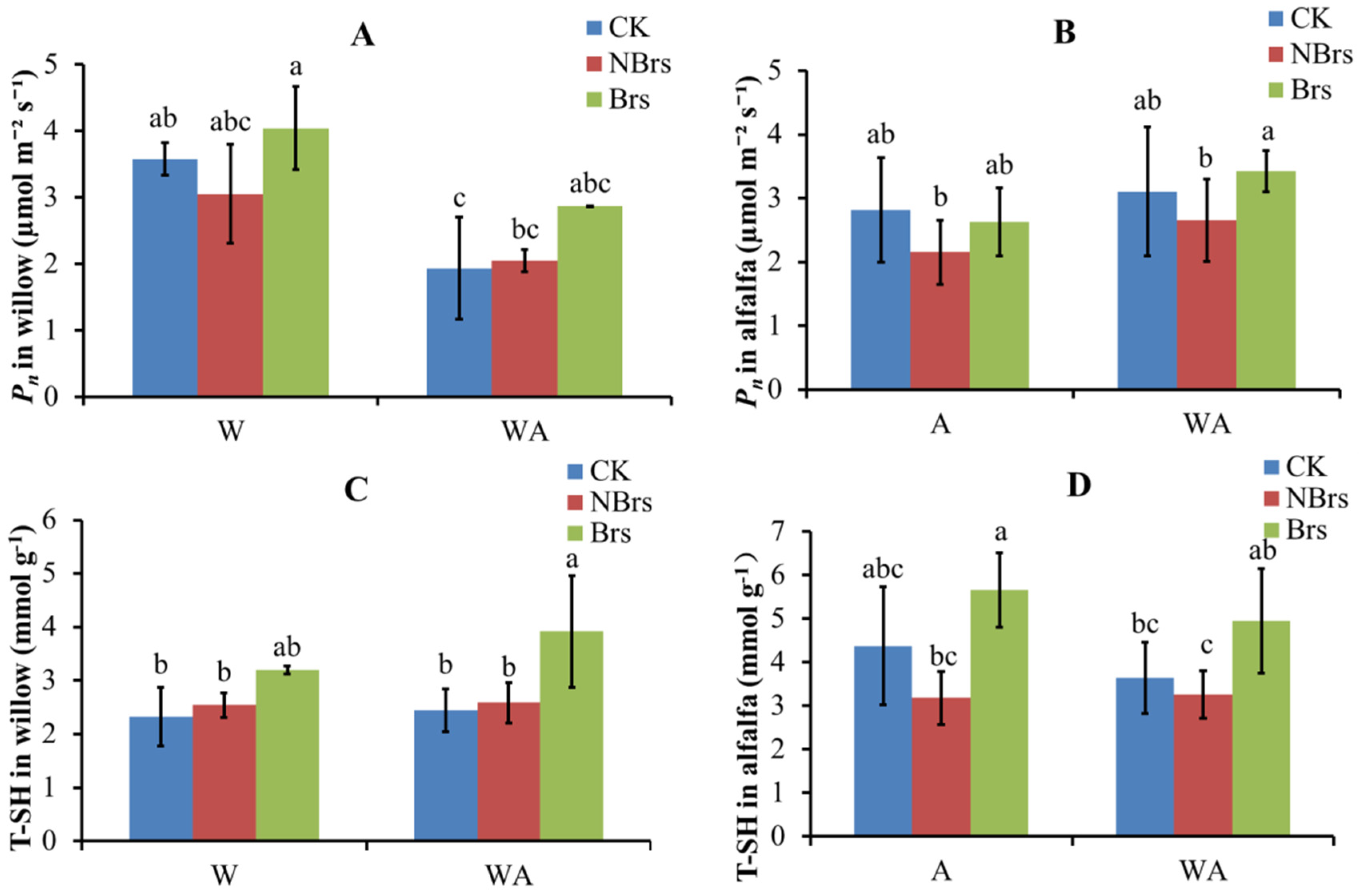Plants 14 00765 g002
