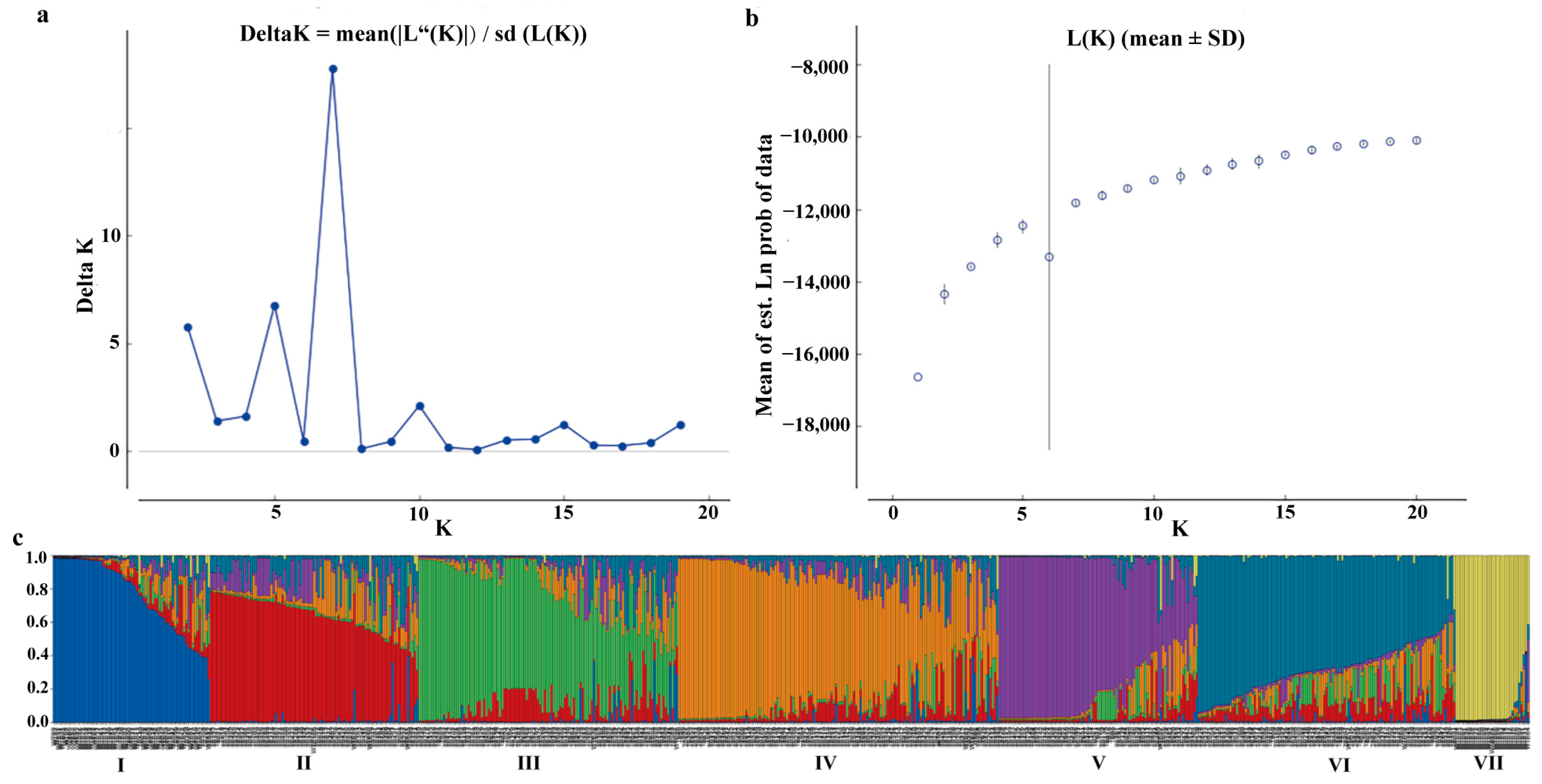 Plants 14 00771 g003