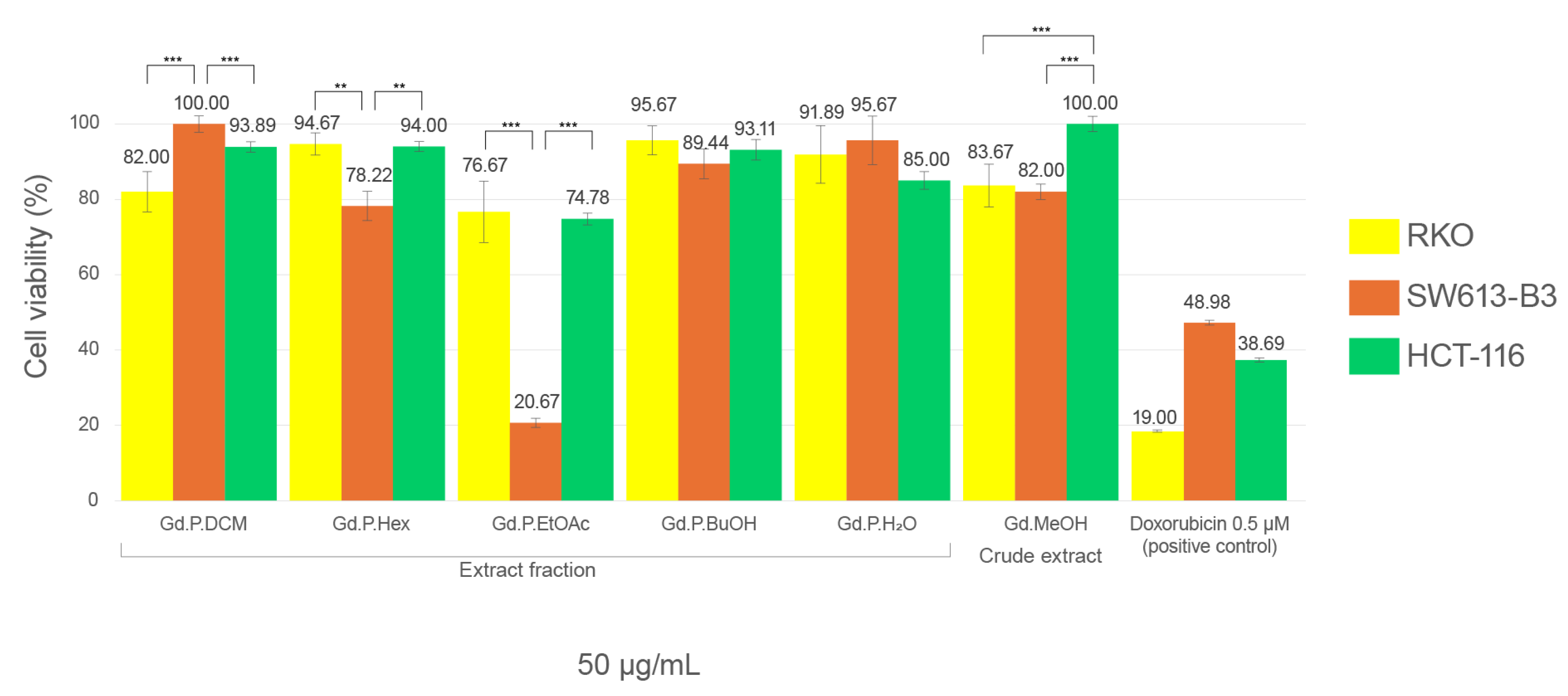 Plants 14 00777 g004
