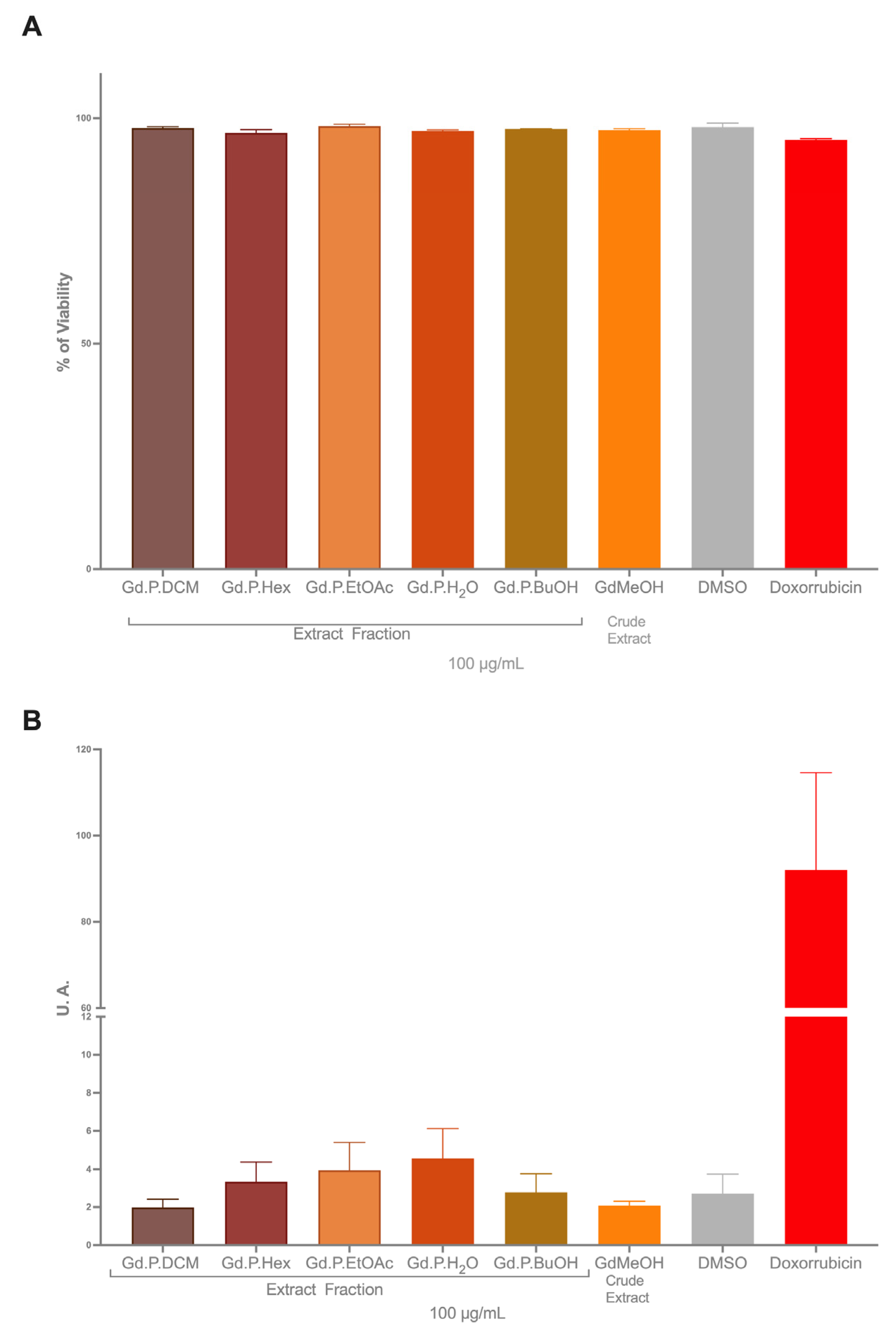 Plants 14 00777 g006