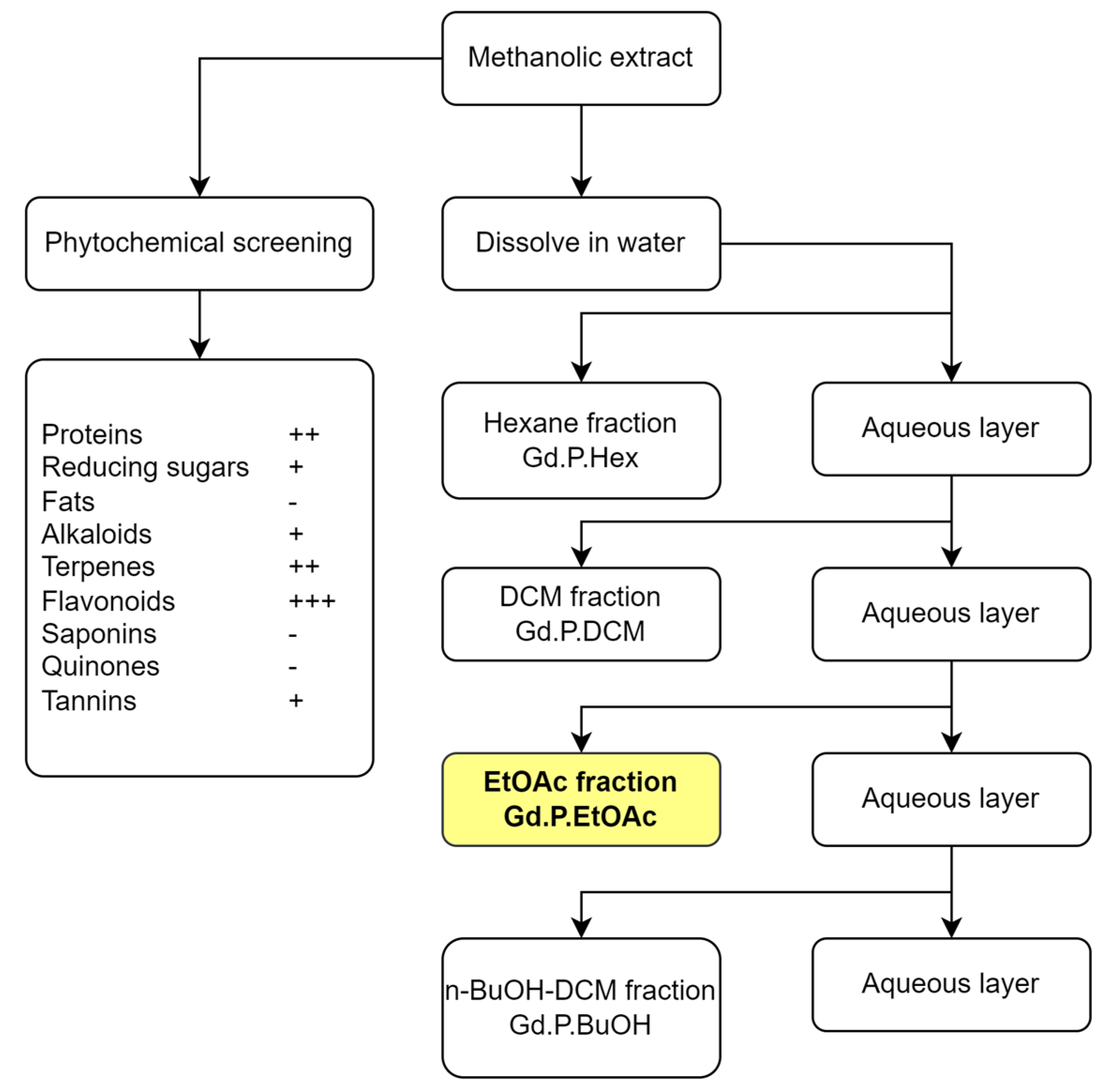 Plants 14 00777 g008