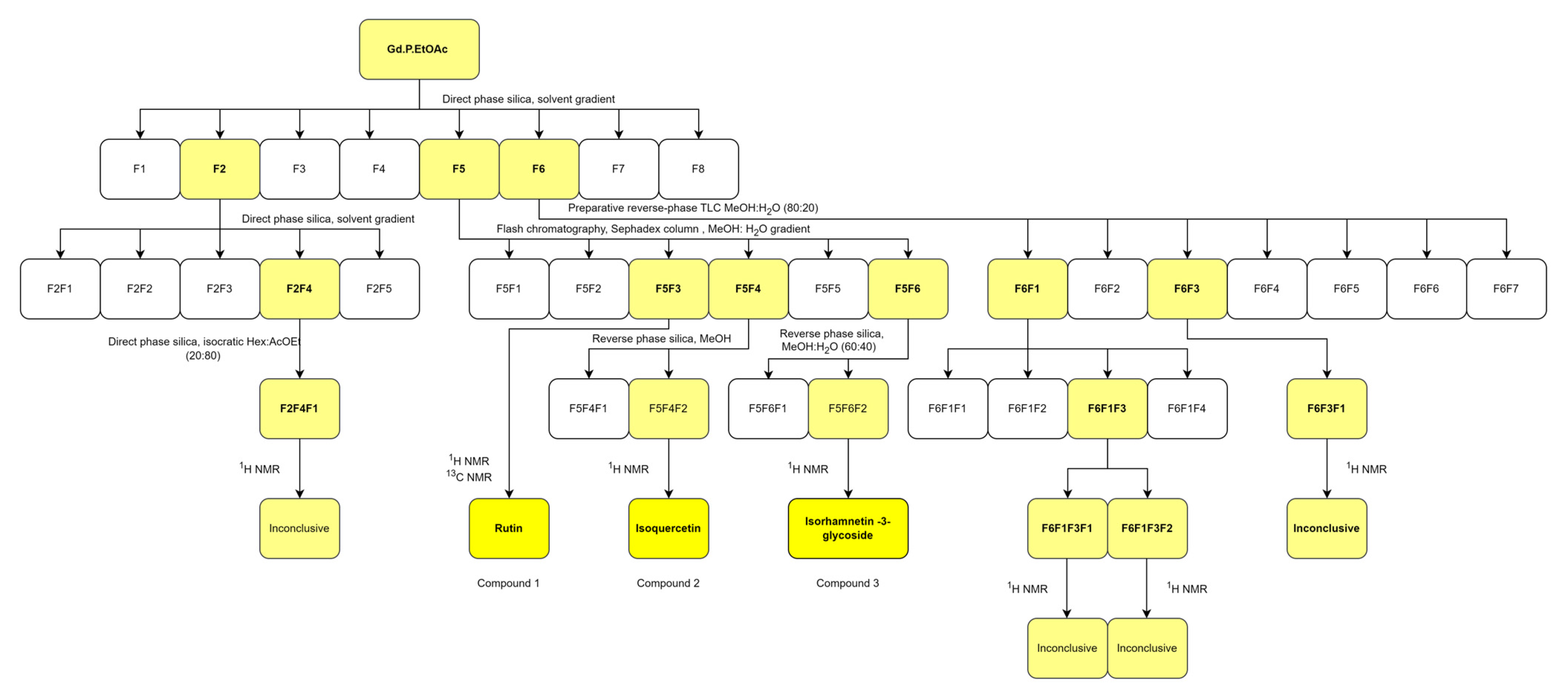 Plants 14 00777 g009