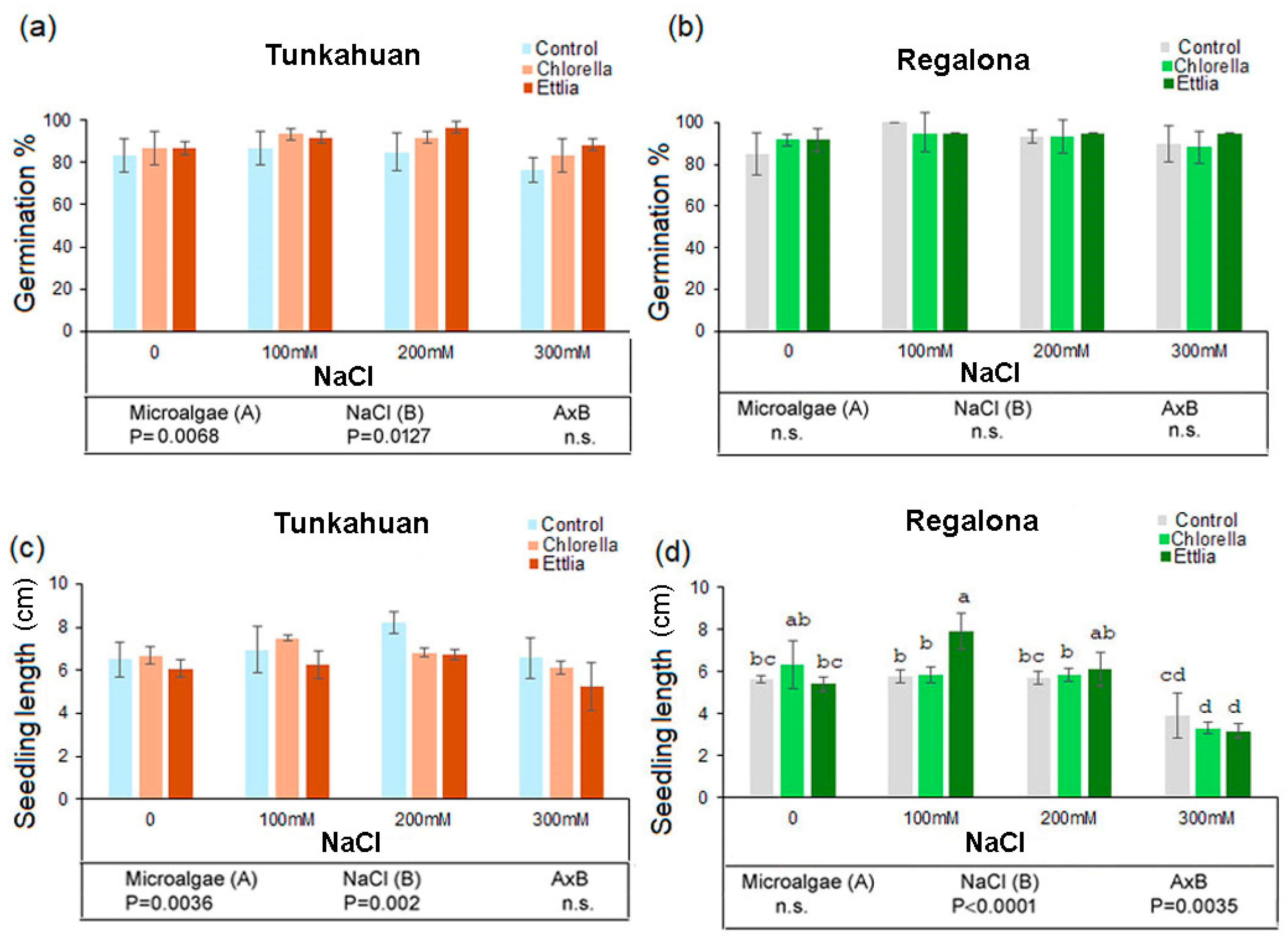Plants 14 00781 g001
