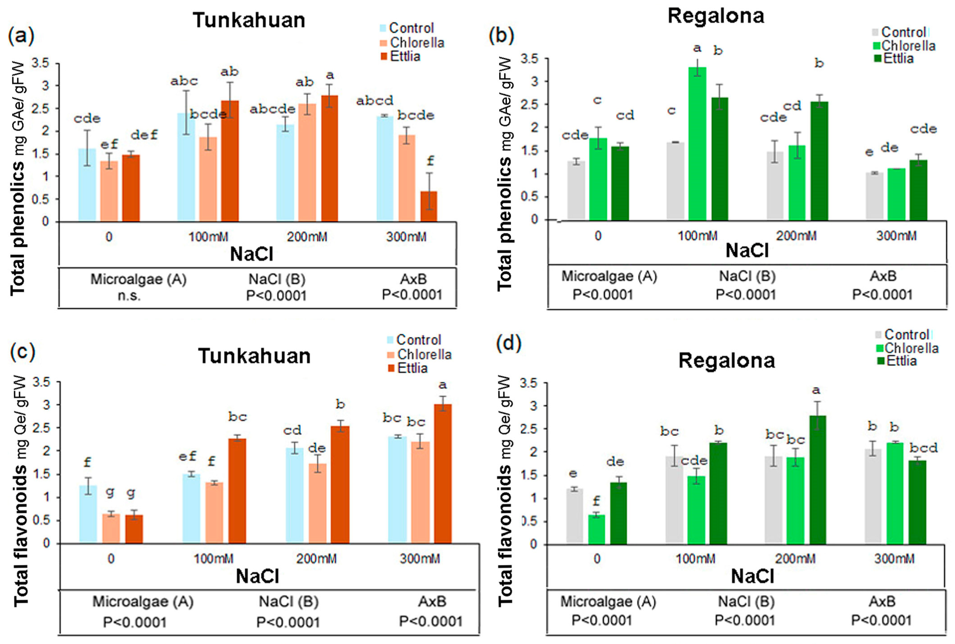 Plants 14 00781 g002