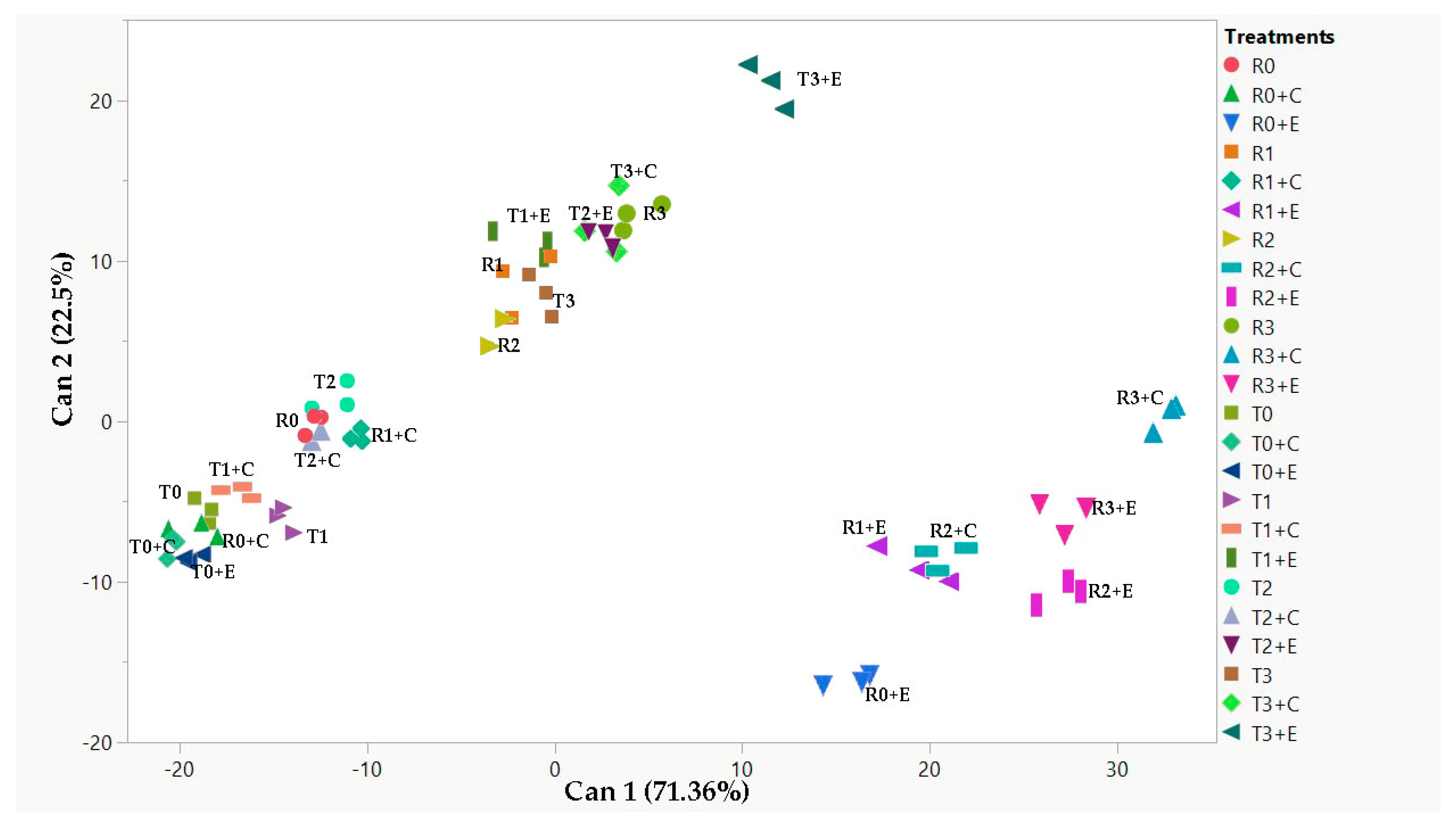 Plants 14 00781 g004