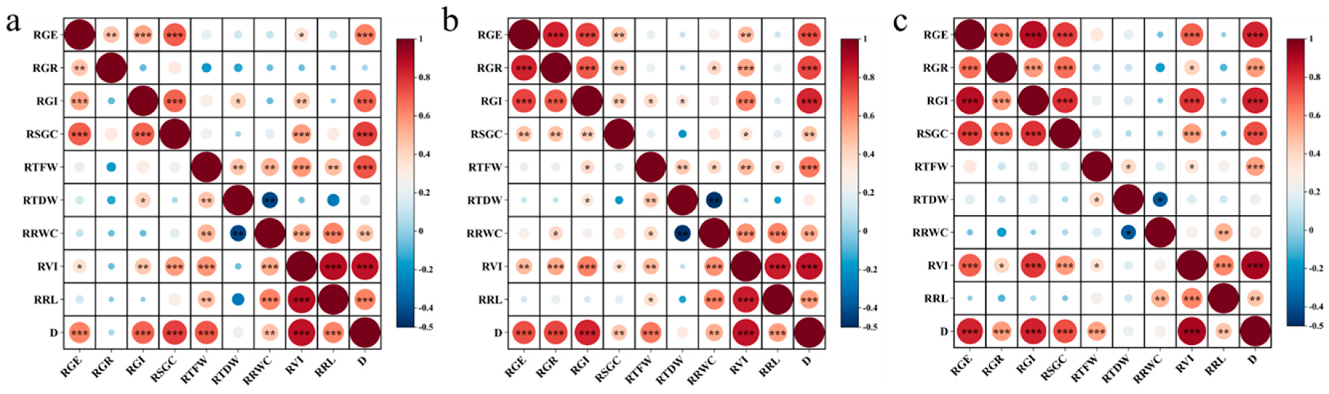 Plants 14 00791 g002
