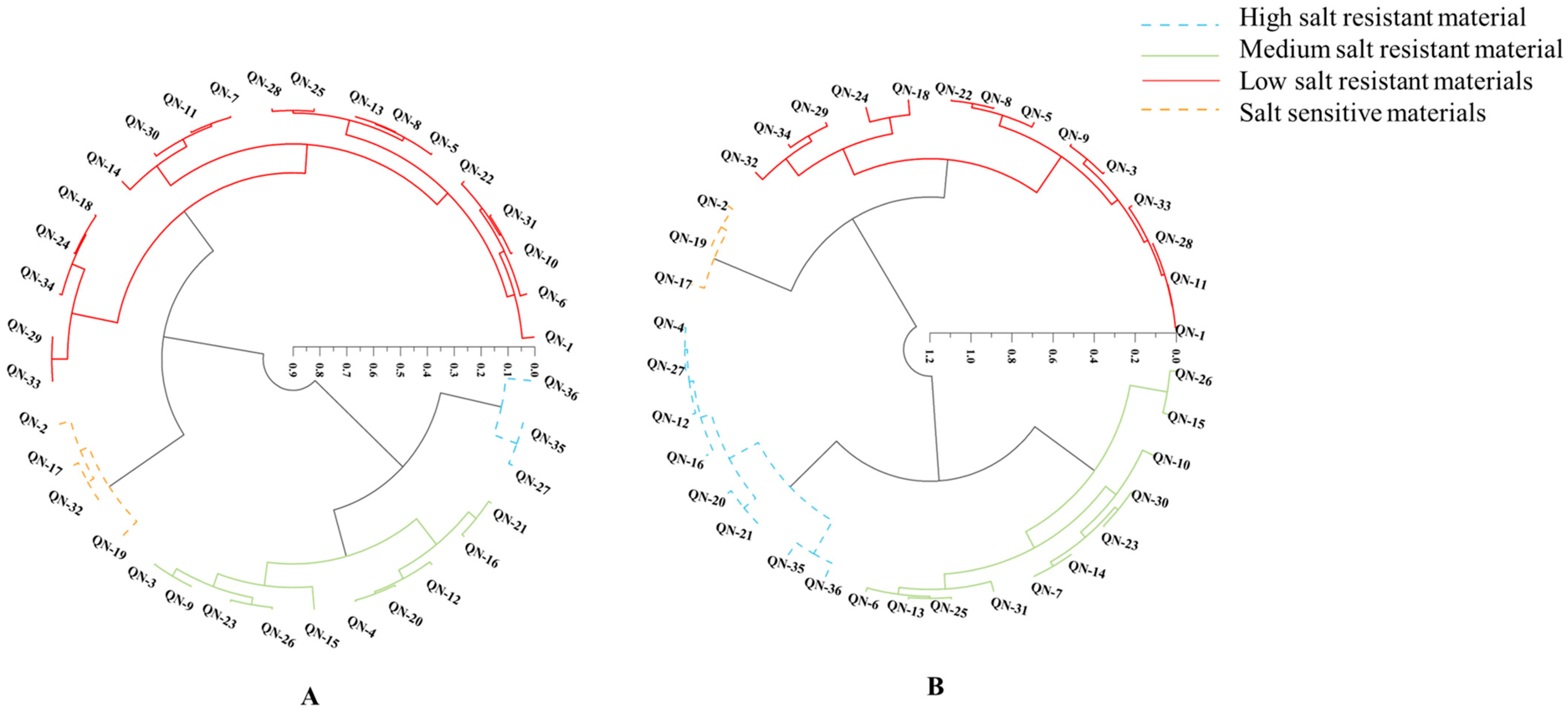 Plants 14 00791 g003