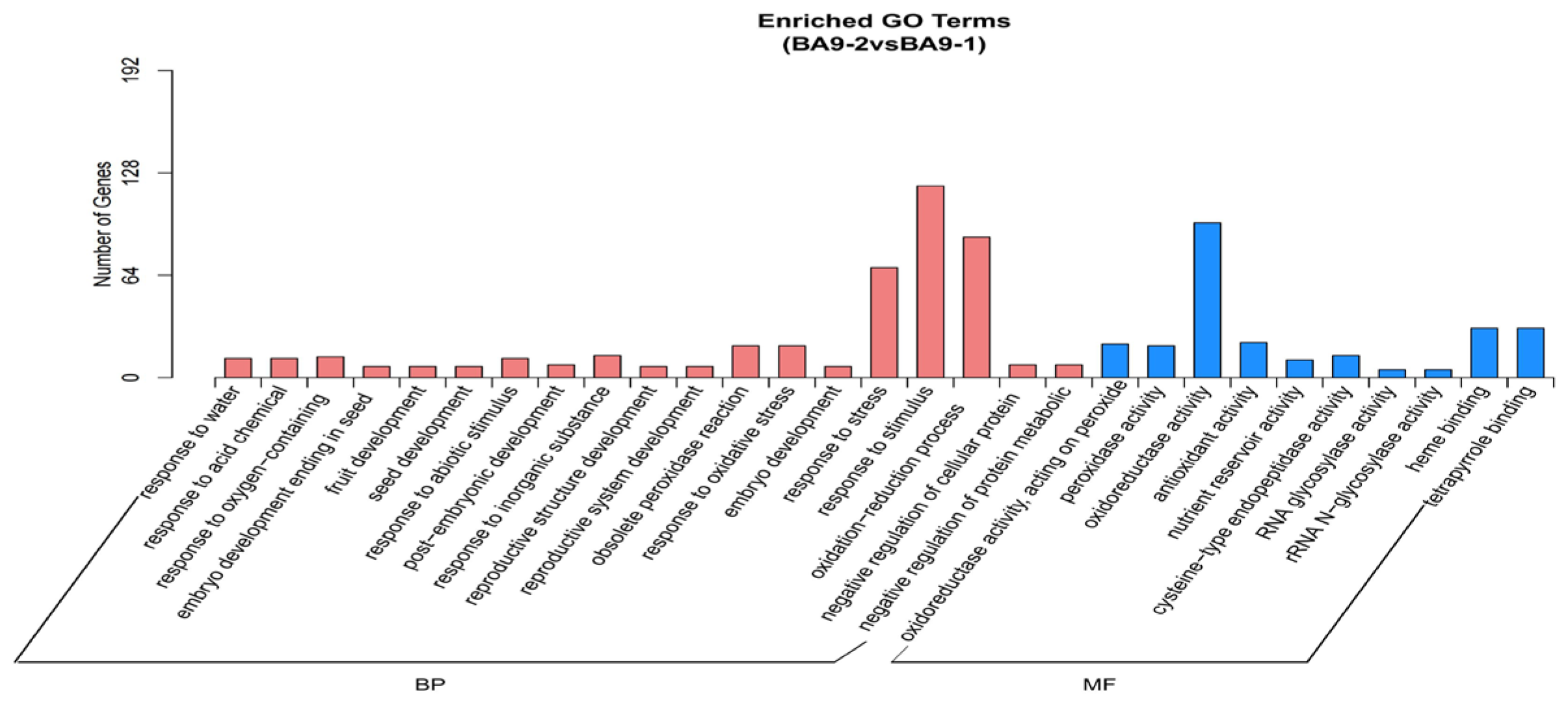 Plants 14 00792 g006a