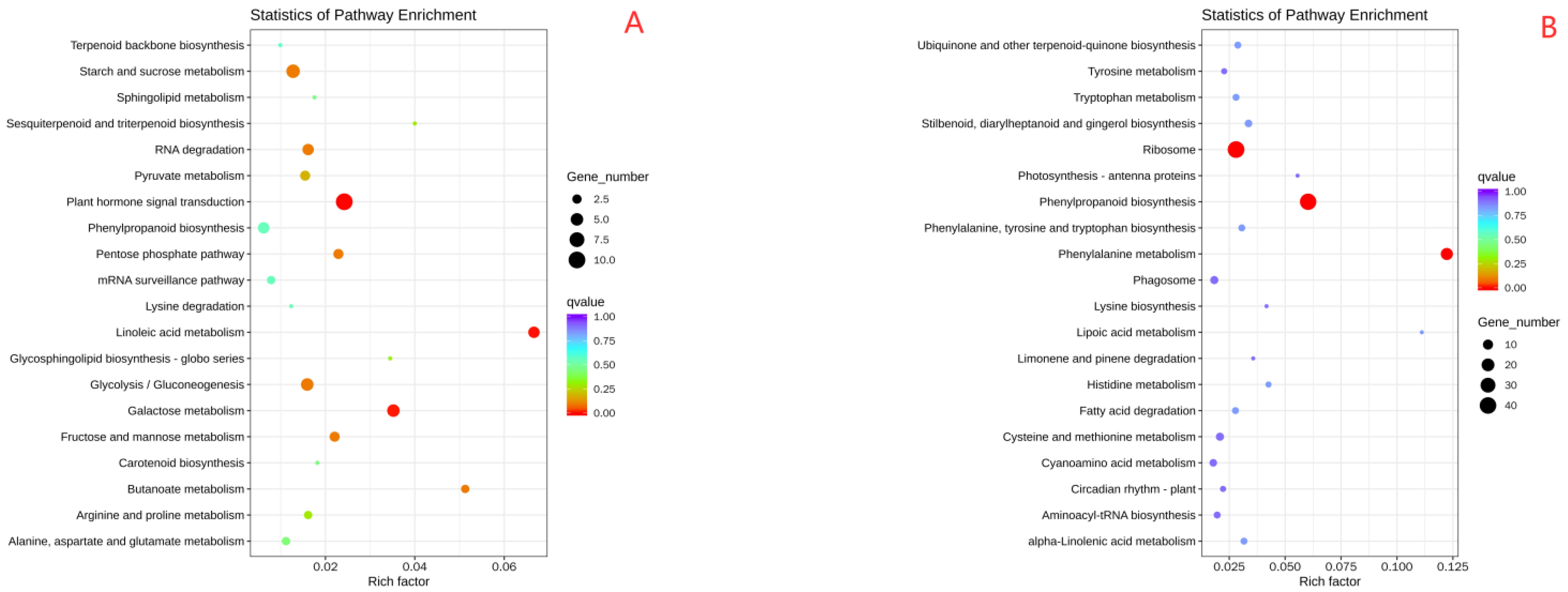 Plants 14 00792 g007a