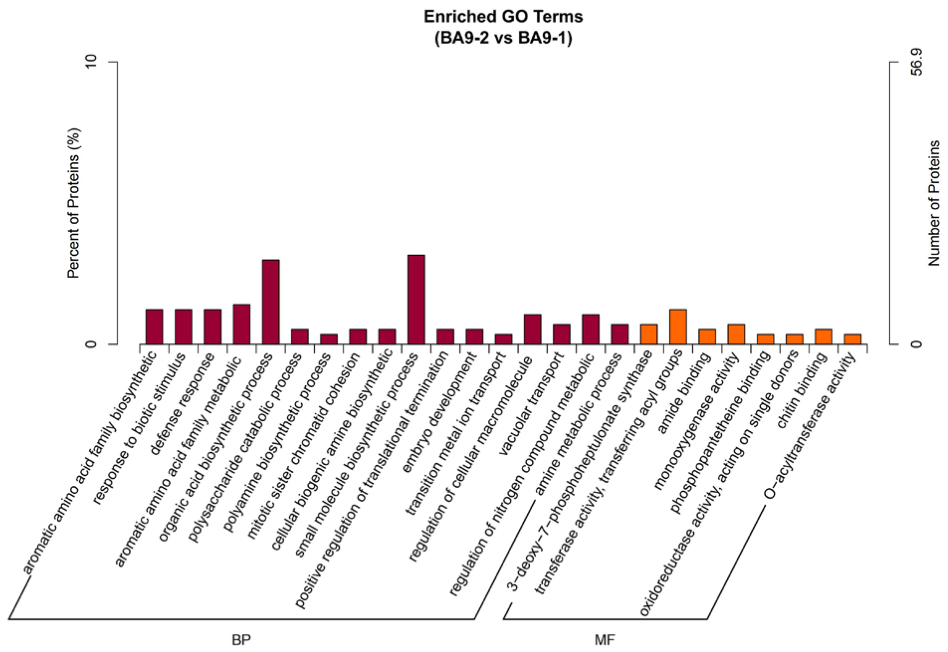 Plants 14 00792 g011a
