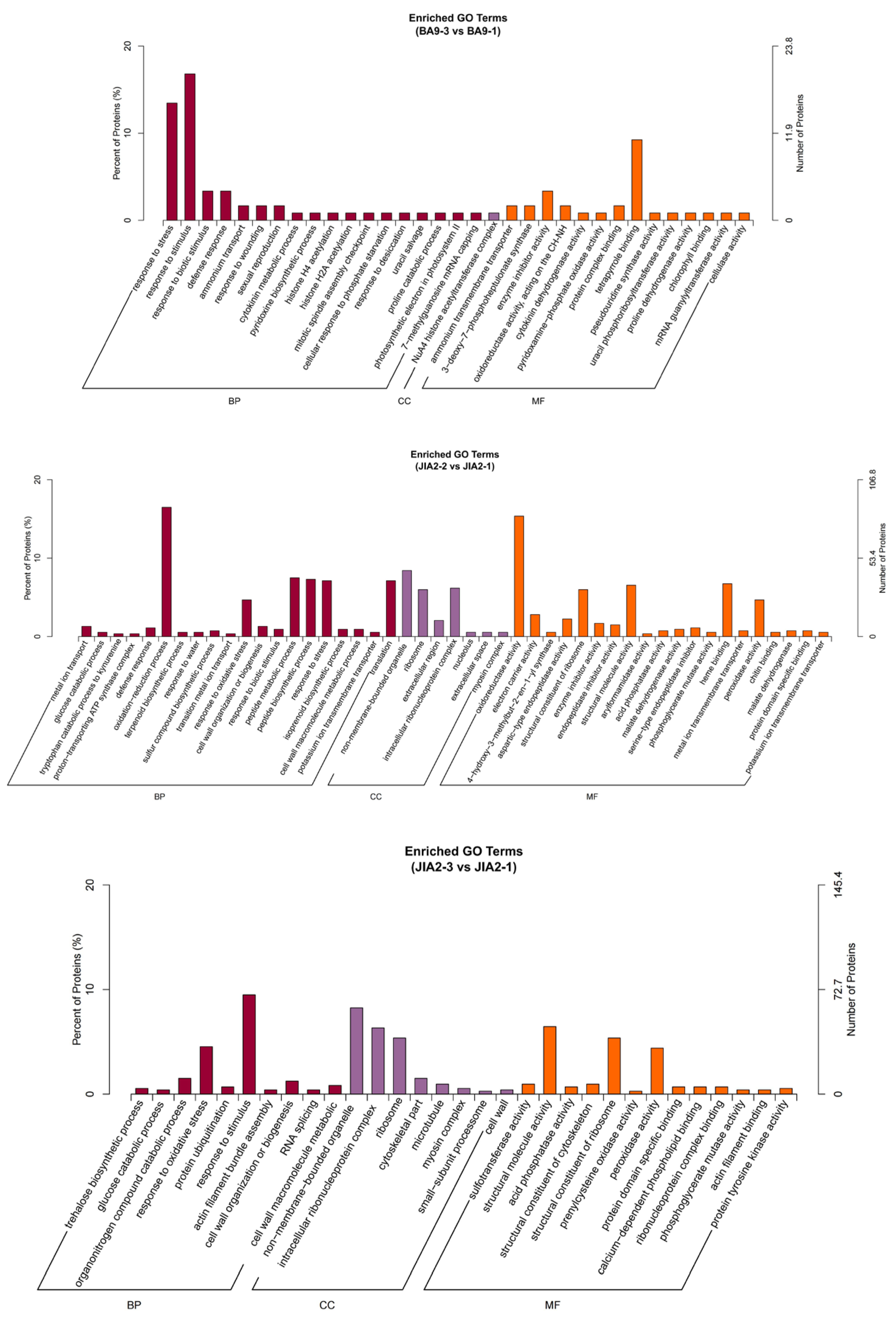 Plants 14 00792 g011b