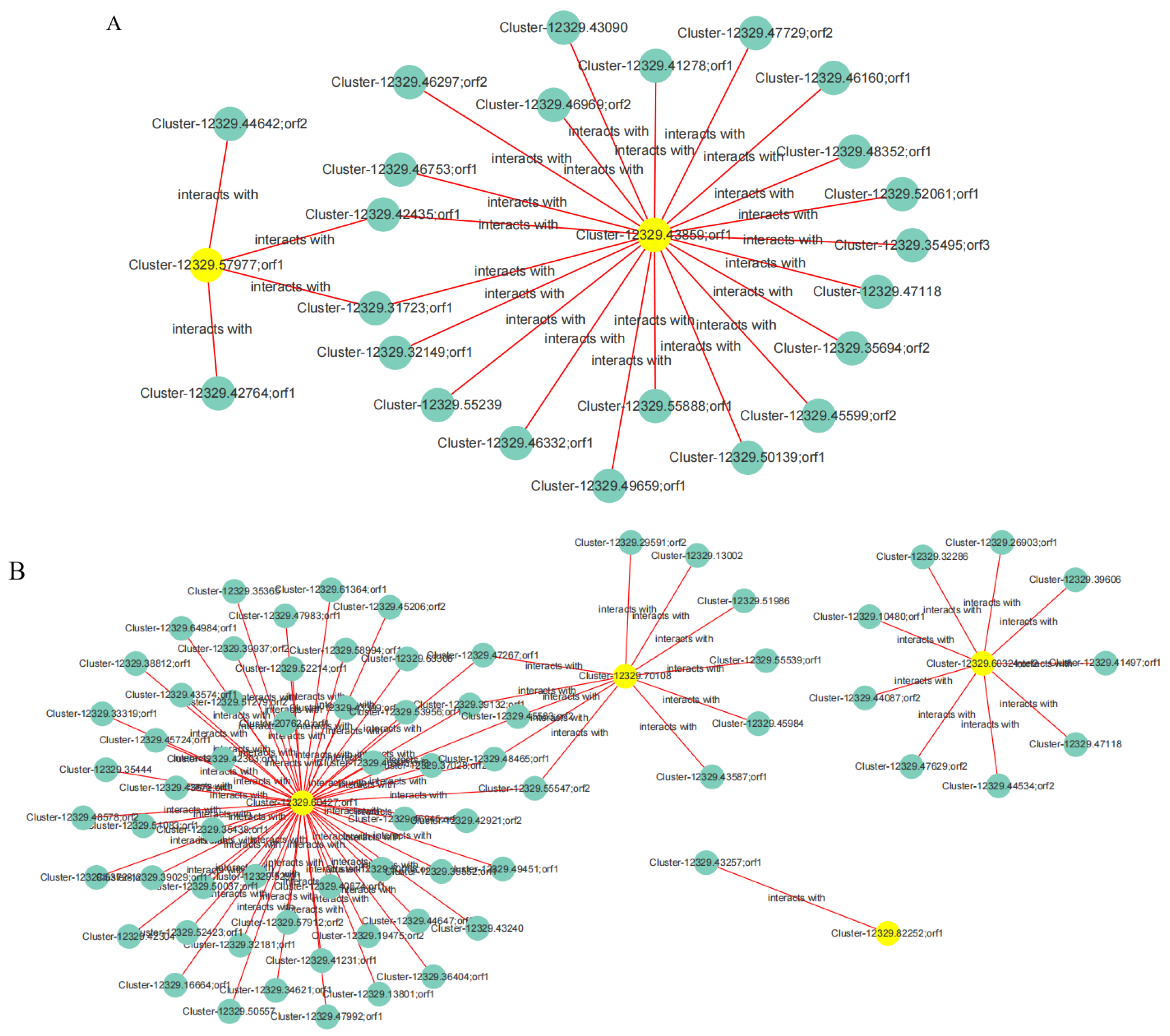 Plants 14 00792 g016a