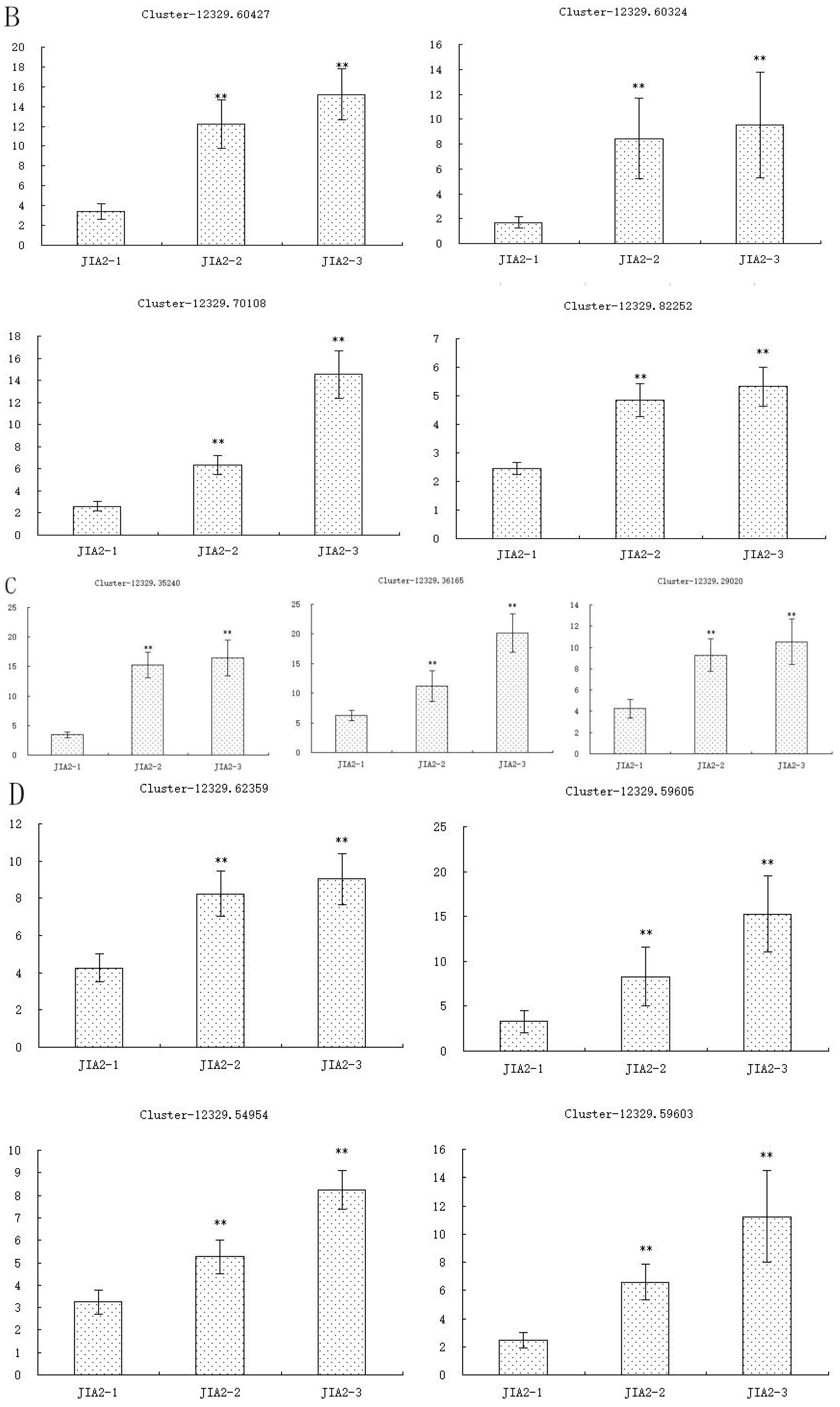 Plants 14 00792 g017b