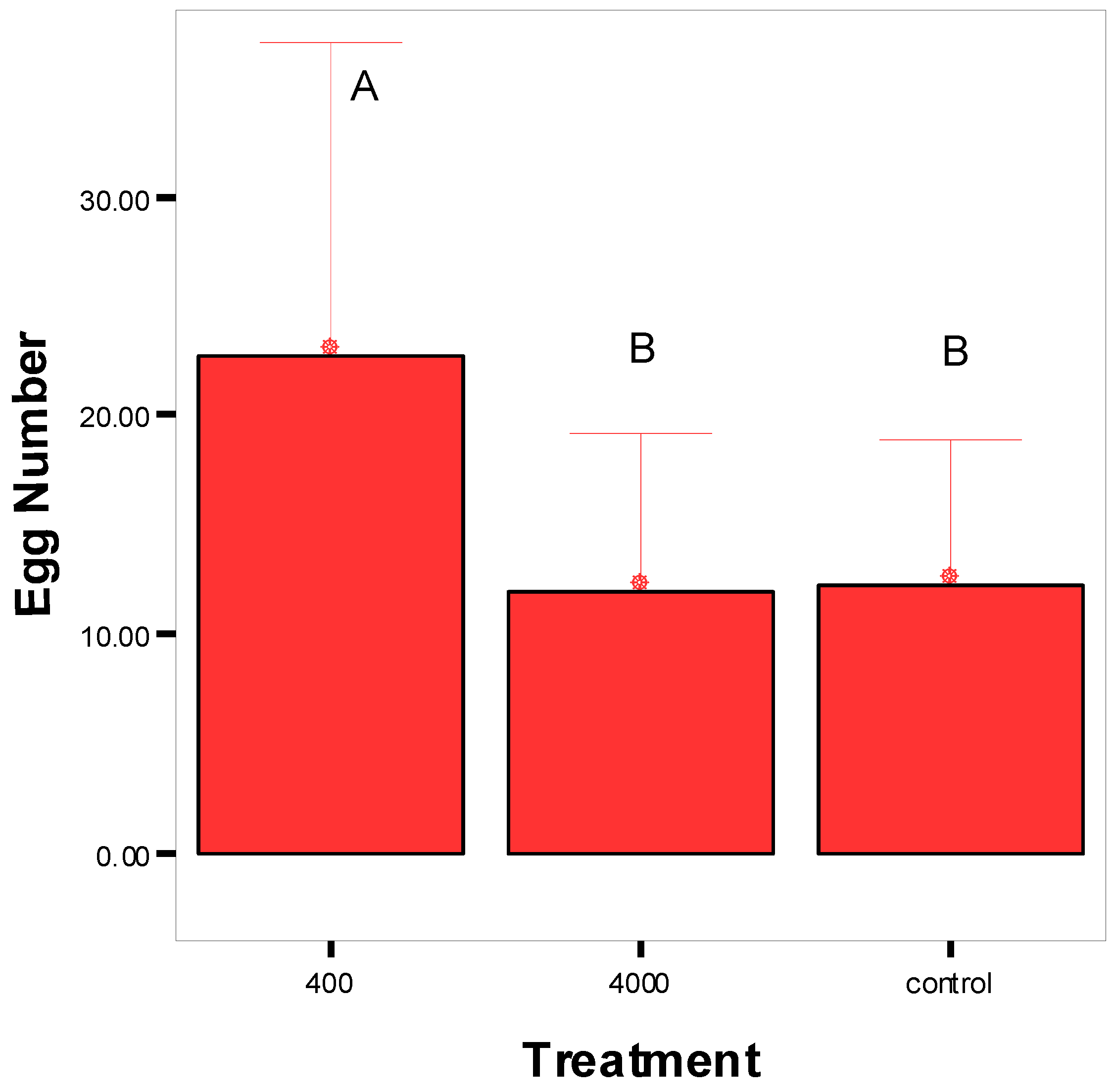 Plants 14 00794 g002 Plants 14 00794 g002