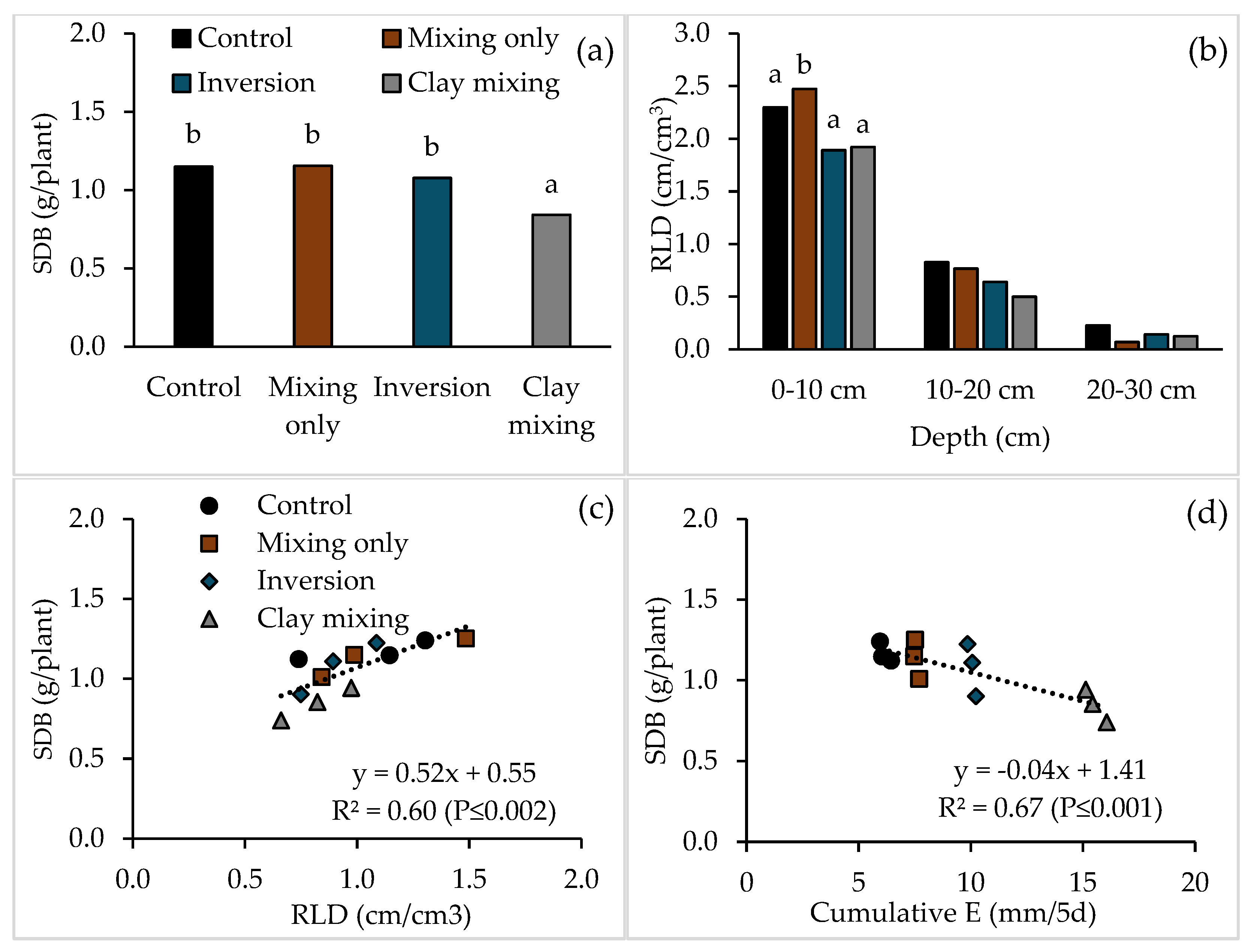 Plants 14 00799 g003