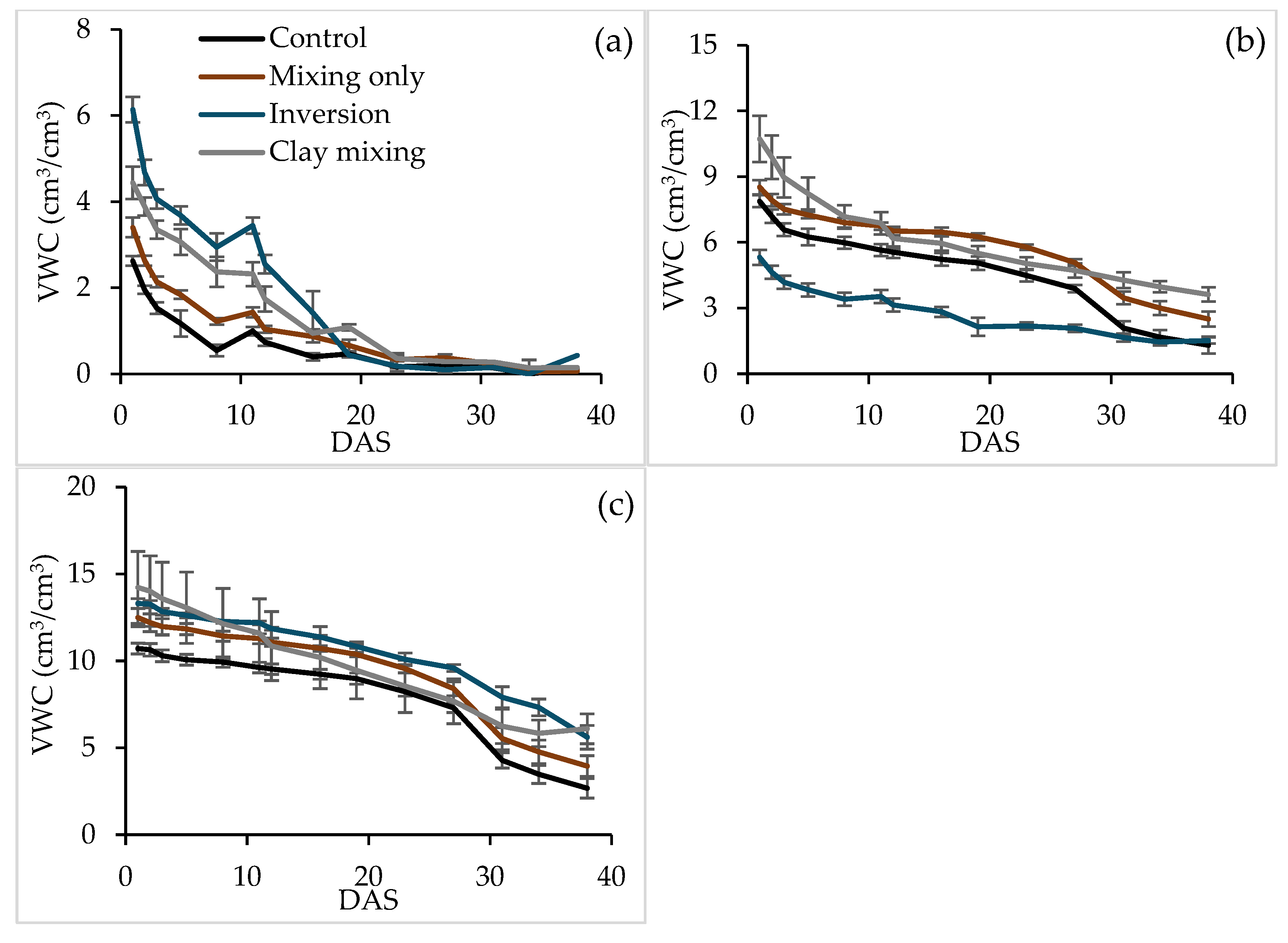 Plants 14 00799 g004