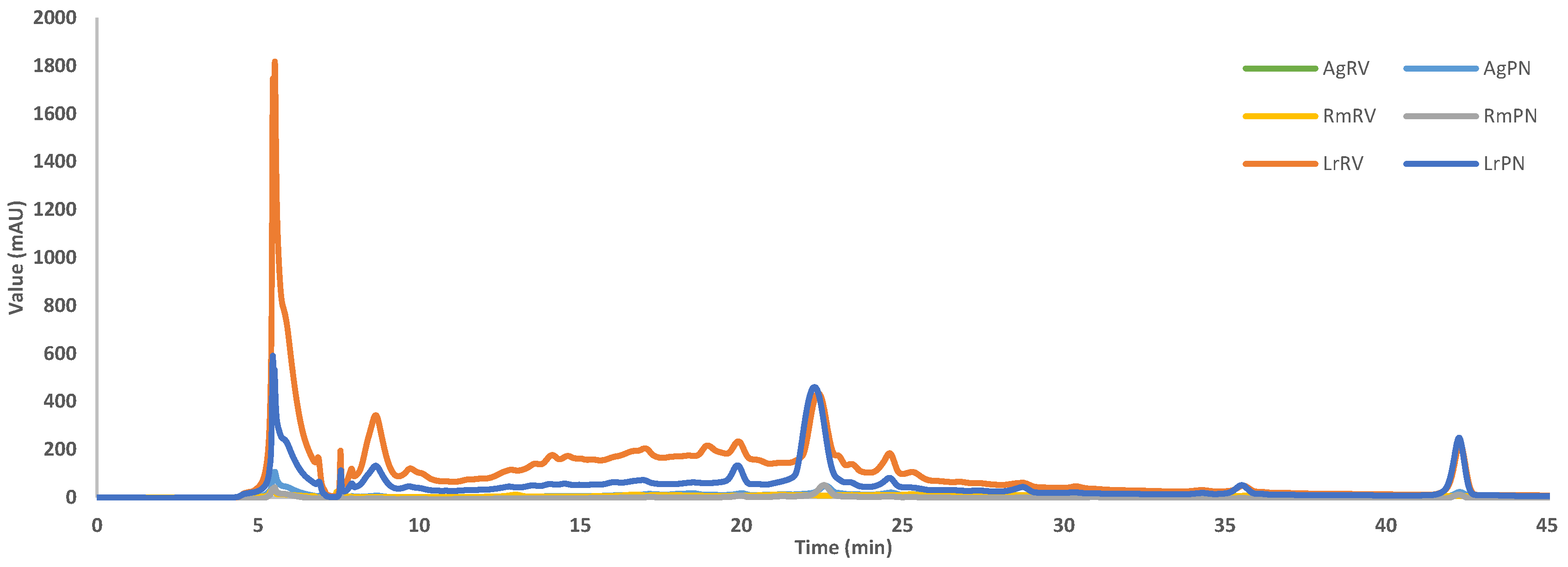 Plants 14 00800 g003
