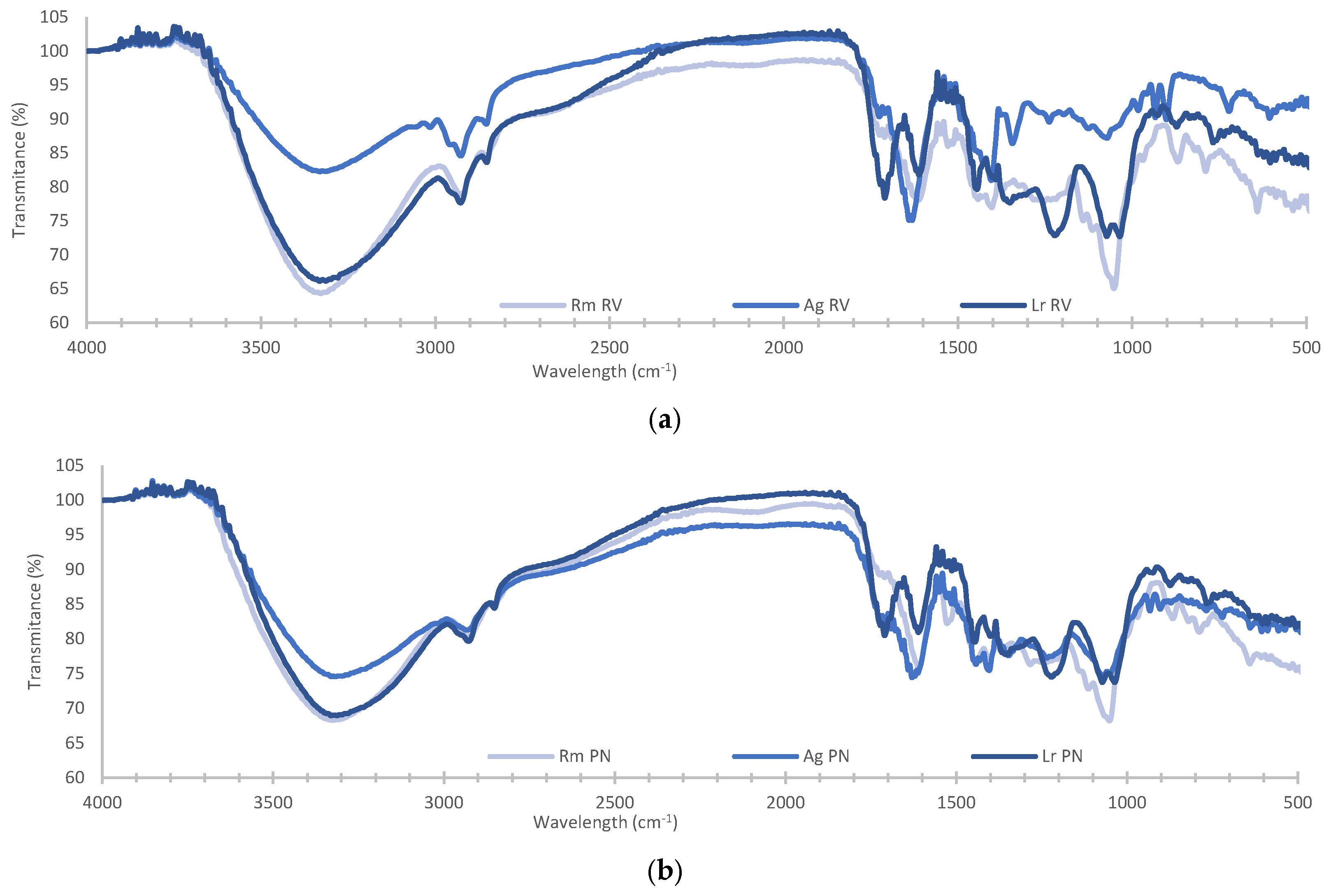 Plants 14 00800 g005